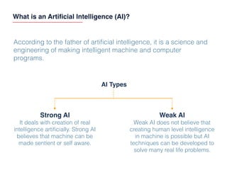 What is an Artiﬁcial Intelligence (AI)?
According to the father of artiﬁcial intelligence, it is a science and
engineering of making intelligent machine and computer
programs.
AI Types
Strong AI
It deals with creation of real
intelligence artiﬁcially. Strong AI
believes that machine can be
made sentient or self aware.
Weak AI
Weak AI does not believe that
creating human level intelligence
in machine is possible but AI
techniques can be developed to
solve many real life problems.
 