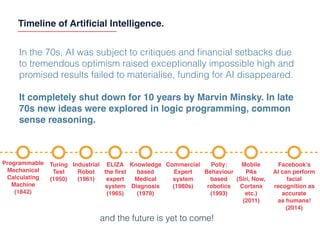 Timeline of Artiﬁcial Intelligence.
In the 70s, AI was subject to critiques and ﬁnancial setbacks due
to tremendous optimism raised exceptionally impossible high and
promised results failed to materialise, funding for AI disappeared.
It completely shut down for 10 years by Marvin Minsky. In late
70s new ideas were explored in logic programming, common
sense reasoning.
Programmable
Mechanical
Calculating
Machine
(1842)
Turing
Test
(1950)
Industrial
Robot
(1961)
ELIZA
the ﬁrst
expert
system
(1965)
Knowledge
based
Medical
Diagnosis
(1979)
Commercial
Expert
system
(1980s)
Polly:
Behaviour
based
robotics
(1993)
Mobile
PAs
(Siri, Now,
Cortana
etc.)
(2011)
Facebook’s
AI can perform
facial
recognition as
accurate
as humans!
(2014)
and the future is yet to come!
 