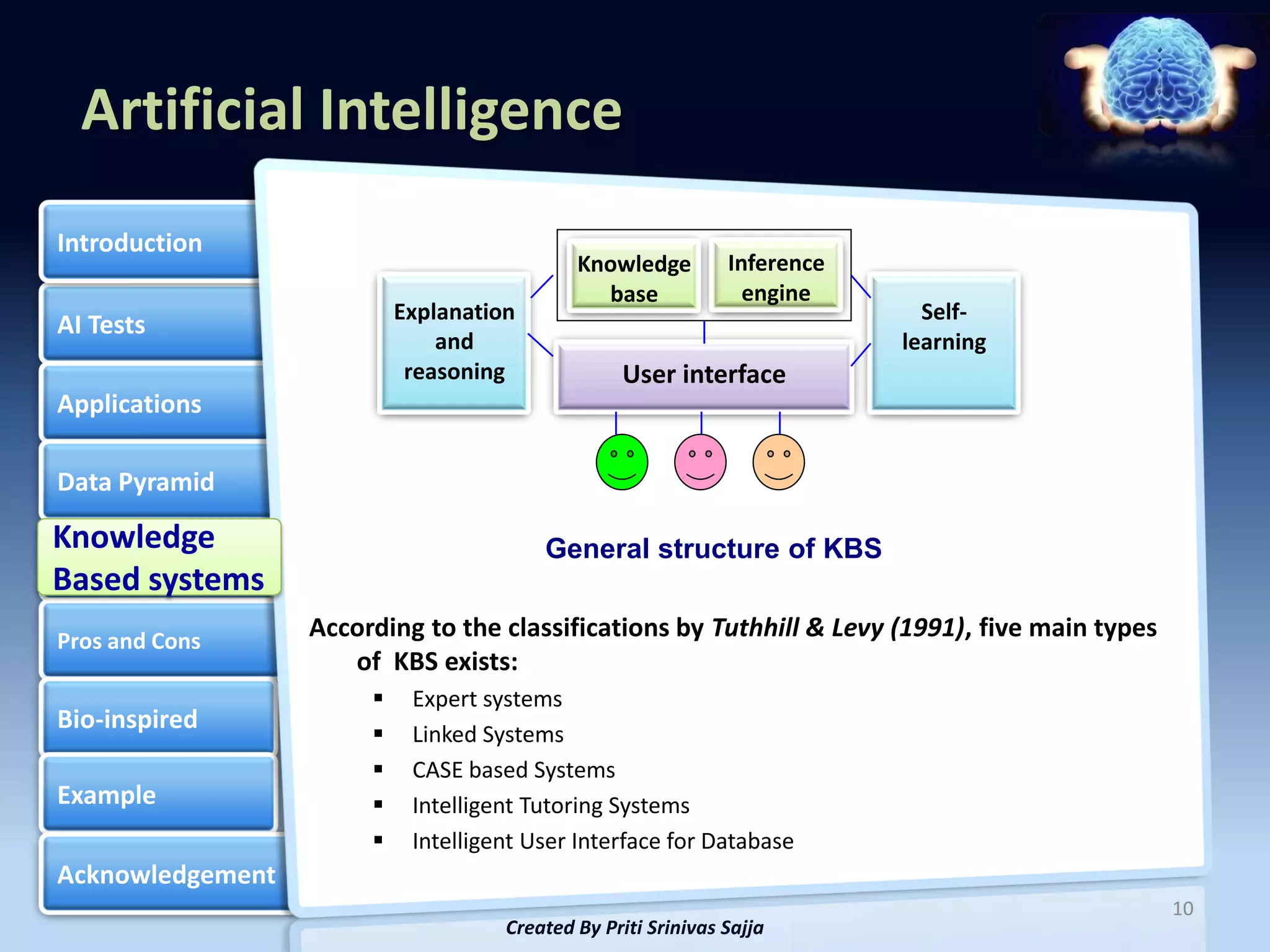 Artificial Intelligence
Introduction
                                             Knowledge         Inference
                                               base              engine
                           Explanation                                       Self-
AI Tests
                               and                                         learning
                            reasoning             User interface
Applications

Data Pyramid

Knowledge
Knowledge                                General structure of KBS
Based systems
Based Systems

Pros and Cons
                  According to the classifications by Tuthhill & Levy (1991), five main types
                     of KBS exists:
                           Expert systems
Bio-inspired
                           Linked Systems
                           CASE based Systems
Example                    Intelligent Tutoring Systems
                           Intelligent User Interface for Database
Acknowledgement
                                                                                                10
                                     Created By Priti Srinivas Sajja
 