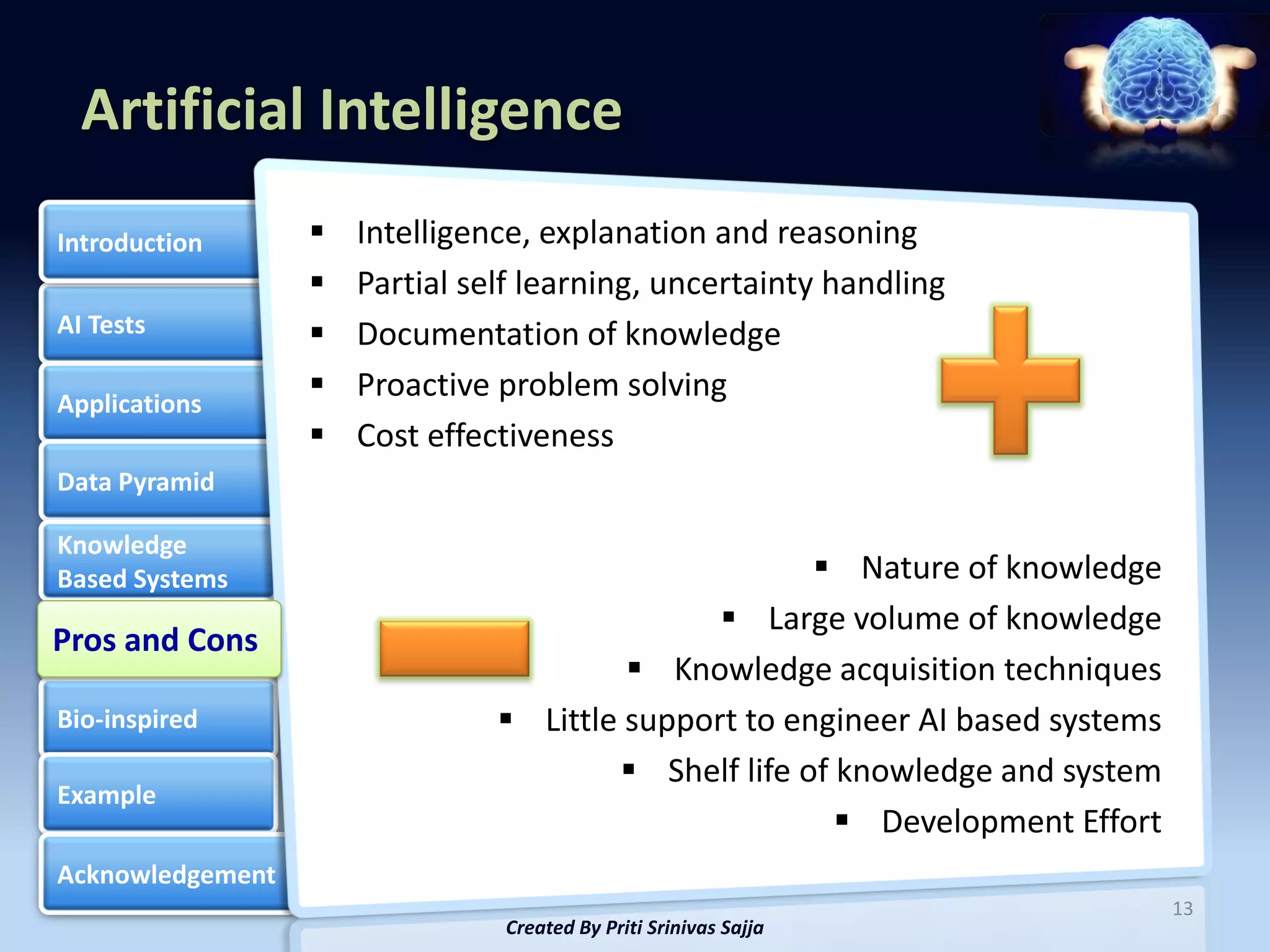 Artificial Intelligence
Introduction         Intelligence, explanation and reasoning
                     Partial self learning, uncertainty handling
AI Tests             Documentation of knowledge
Applications
                     Proactive problem solving
                     Cost effectiveness
Data Pyramid

Knowledge
Based Systems                                          Nature of knowledge
                                                Large volume of knowledge
Pros and Cons
Pros and Cons
                                          Knowledge acquisition techniques
Bio-inspired                     Little support to engineer AI based systems
                                         Shelf life of knowledge and system
Example
                                                         Development Effort
Acknowledgement
                                                                                13
                                Created By Priti Srinivas Sajja
 