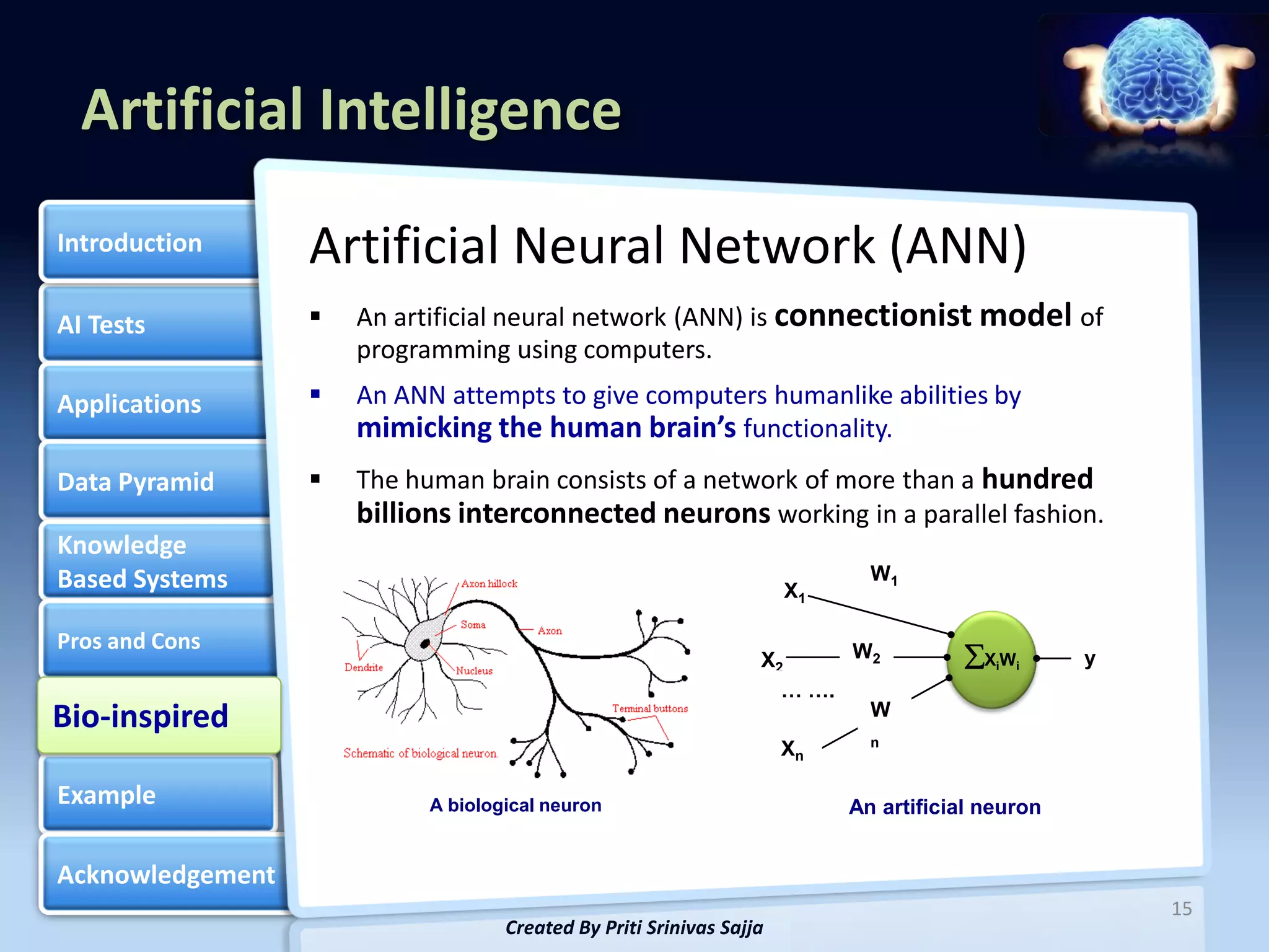 Artificial Intelligence
Introduction      Artificial Neural Network (ANN)
AI Tests             An artificial neural network (ANN) is connectionist model of
                      programming using computers.
Applications         An ANN attempts to give computers humanlike abilities by
                      mimicking the human brain’s functionality.
Data Pyramid         The human brain consists of a network of more than a hundred
                      billions interconnected neurons working in a parallel fashion.
Knowledge
Based Systems                                                                W1
                                                                      X1

Pros and Cons
                                                                  X2     W2            XiWi      y
                                                                    … ….
Bio-inspired
Bio-inspired                                                              W
                                                                             n
                                                                      Xn

Example                     A biological neuron                            An artificial neuron


Acknowledgement
                                                                                                      15
                                    Created By Priti Srinivas Sajja
 