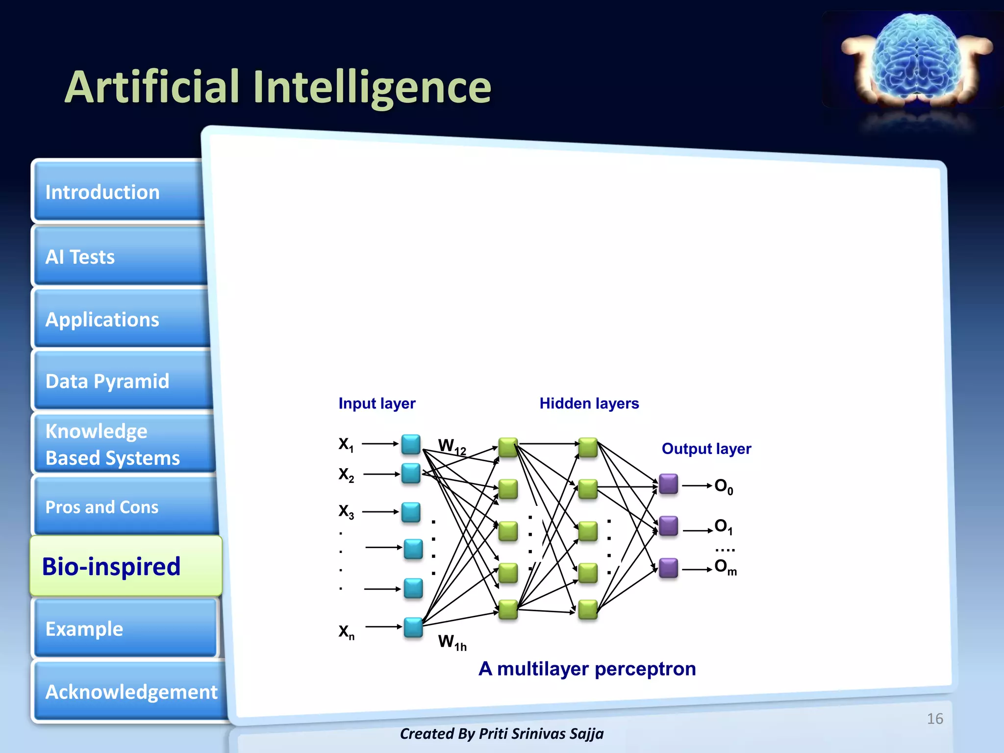 Artificial Intelligence
Introduction

AI Tests

Applications

Data Pyramid
                  Input layer                      Hidden layers
Knowledge         X1                W12                            Output layer
Based Systems
                  X2
                                                                          O0
Pros and Cons     X3                           .            .
                                .                                         O1
                  .             .              .            .
                  .             .              .            .             ….
Bio-inspired
Bio-inspired      .             .              .            .             Om
                  .

Example           Xn
                                    W1h
                                          A multilayer perceptron
Acknowledgement
                                                                                  16
                          Created By Priti Srinivas Sajja
 