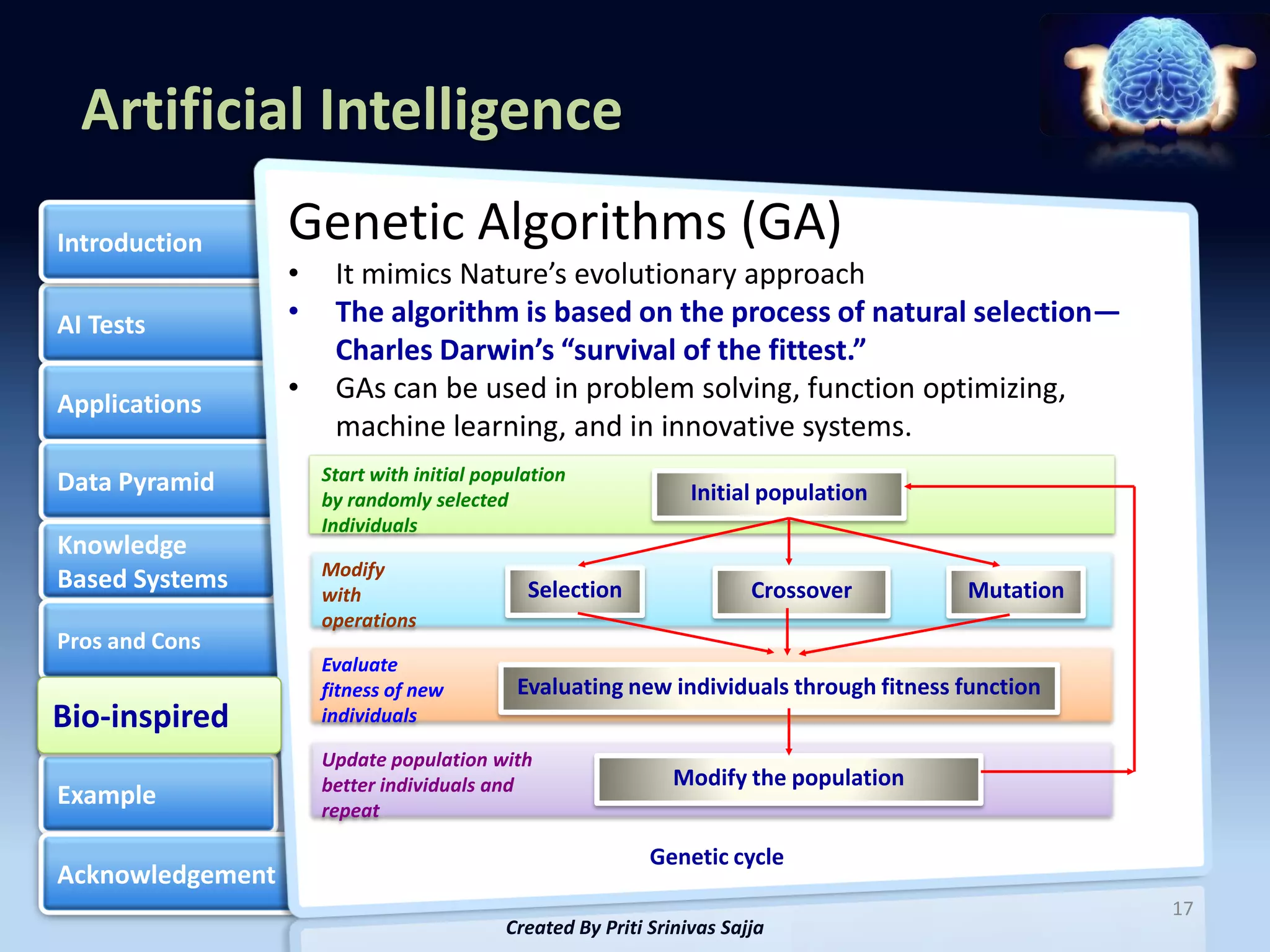 Artificial Intelligence
Introduction      Genetic Algorithms (GA)
                  •    It mimics Nature’s evolutionary approach
AI Tests          •    The algorithm is based on the process of natural selection—
                       Charles Darwin’s “survival of the fittest.”
Applications
                  •    GAs can be used in problem solving, function optimizing,
                       machine learning, and in innovative systems.
Data Pyramid          Start with initial population
                      by randomly selected                       Initial population
                      Individuals
Knowledge
                      Modify
Based Systems         with                    Selection                 Crossover       Mutation
                      operations
Pros and Cons
                      Evaluate
                      fitness of new         Evaluating new individuals through fitness function
Bio-inspired
Bio-inspired          individuals

                      Update population with
                      better individuals and                   Modify the population
Example               repeat

                                                            Genetic cycle
Acknowledgement
                                                                                                   17
                                           Created By Priti Srinivas Sajja
 