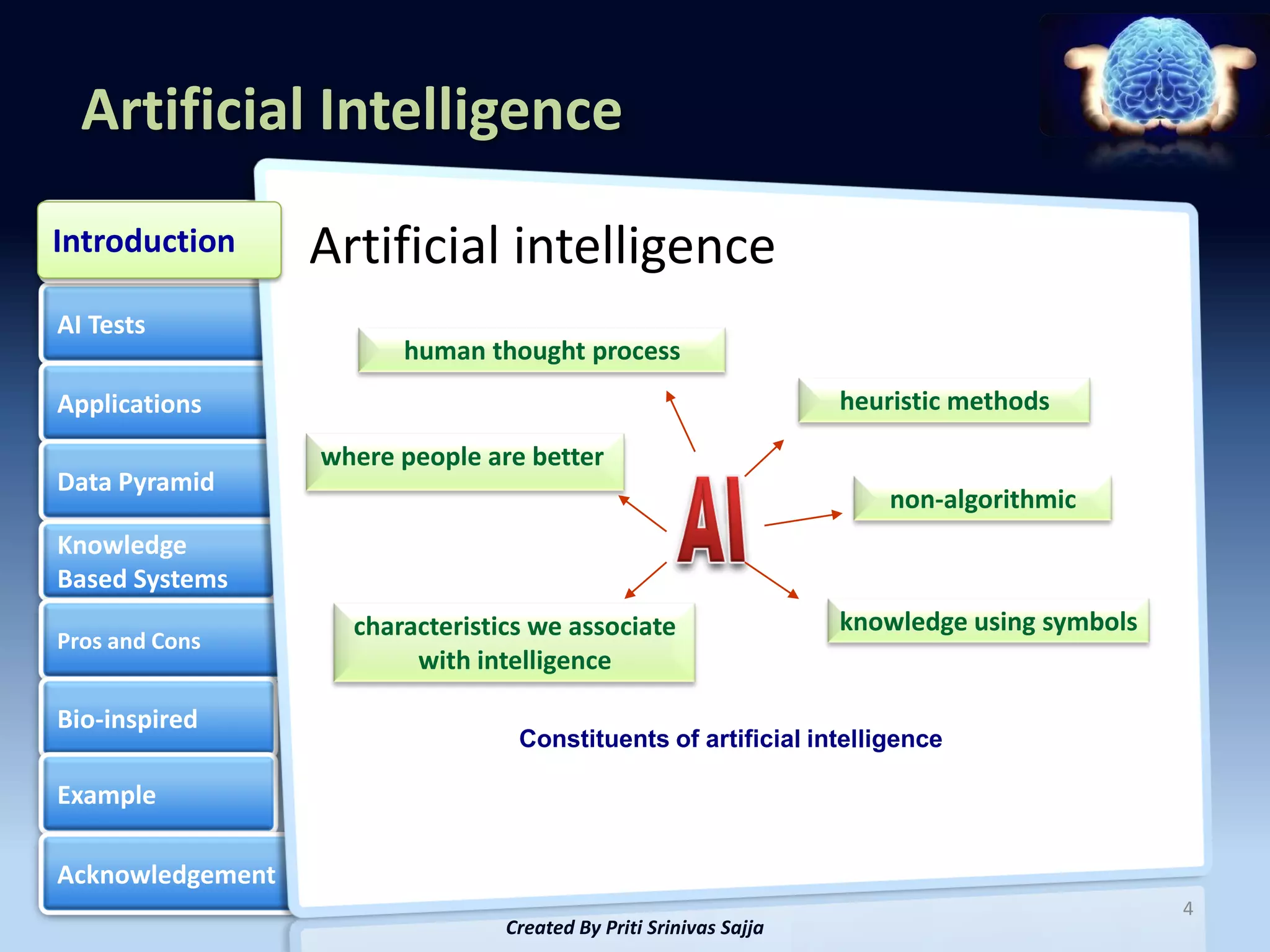 Artificial Intelligence
Introduction
Introduction      Artificial intelligence
AI Tests
                        human thought process
Applications                                                       heuristic methods
                  where people are better
Data Pyramid
                                                                       non-algorithmic
Knowledge
Based Systems
                    characteristics we associate                   knowledge using symbols
Pros and Cons
                         with intelligence

Bio-inspired
                                  Constituents of artificial intelligence

Example

Acknowledgement
                                                                                             4
                                 Created By Priti Srinivas Sajja
 