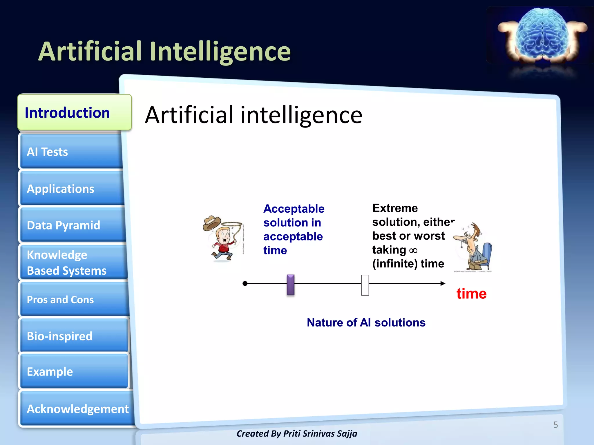 Artificial Intelligence
Introduction
Introduction      Artificial intelligence
AI Tests

Applications
                                 Acceptable                  Extreme
Data Pyramid                     solution in                 solution, either
                                 acceptable                  best or worst
Knowledge                        time                        taking 
                                                             (infinite) time
Based Systems

Pros and Cons                                                                   time
                                             Nature of AI solutions
Bio-inspired

Example

Acknowledgement
                                                                                       5
                           Created By Priti Srinivas Sajja
 