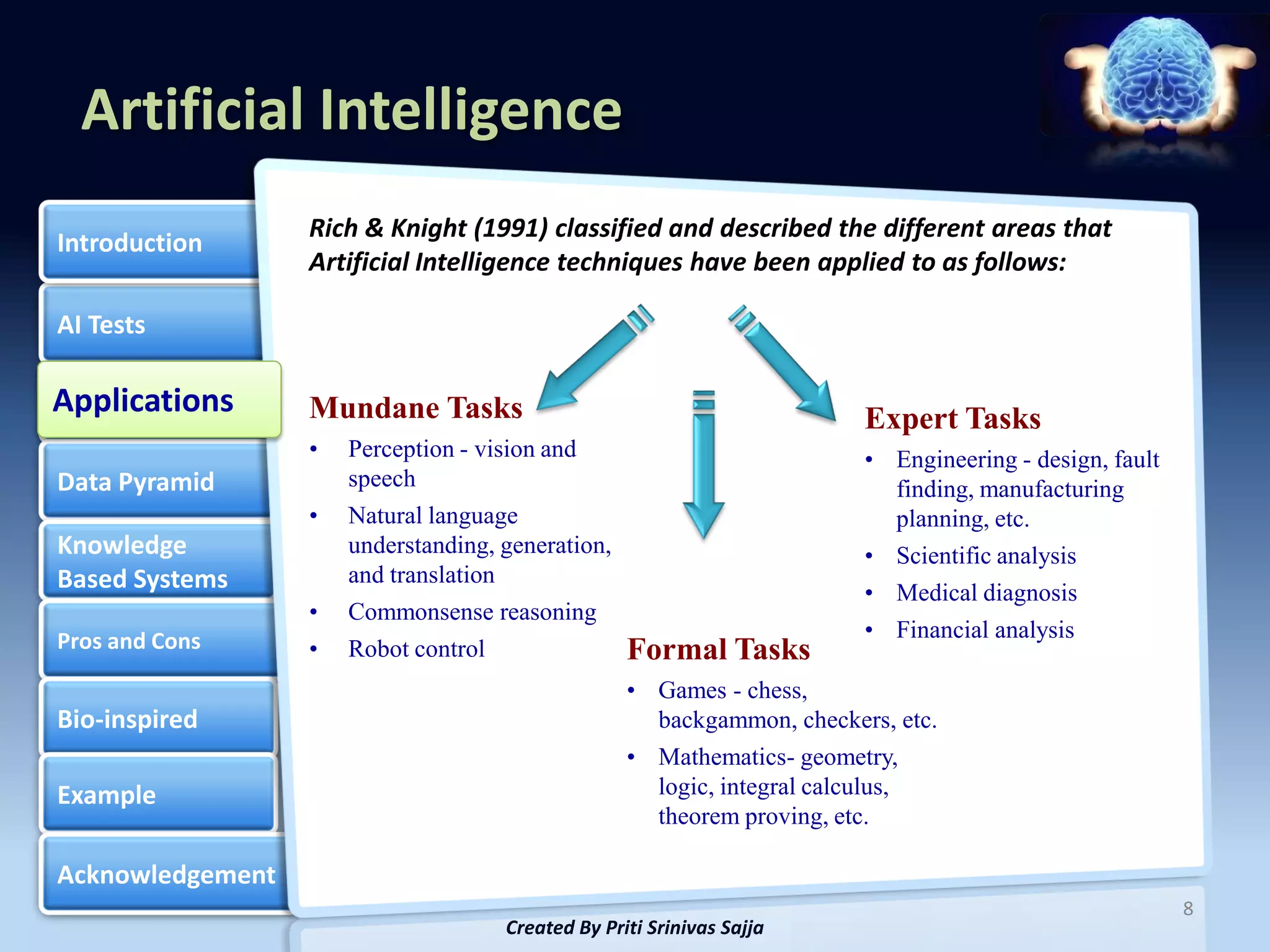 Artificial Intelligence
                  Rich & Knight (1991) classified and described the different areas that
Introduction
                  Artificial Intelligence techniques have been applied to as follows:

AI Tests

Applications
Applications      Mundane Tasks                                         Expert Tasks
                  •   Perception - vision and                           • Engineering - design, fault
Data Pyramid          speech                                              finding, manufacturing
                  •   Natural language                                    planning, etc.
Knowledge             understanding, generation,                        • Scientific analysis
Based Systems         and translation
                                                                        • Medical diagnosis
                  •   Commonsense reasoning
Pros and Cons                                                           • Financial analysis
                  •   Robot control                Formal Tasks
                                                   • Games - chess,
Bio-inspired                                         backgammon, checkers, etc.
                                                   • Mathematics- geometry,
Example                                              logic, integral calculus,
                                                     theorem proving, etc.

Acknowledgement
                                                                                                        8
                                     Created By Priti Srinivas Sajja
 