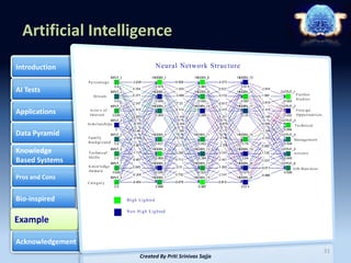 Artificial intelligence priti sajja spuniversity | PDF