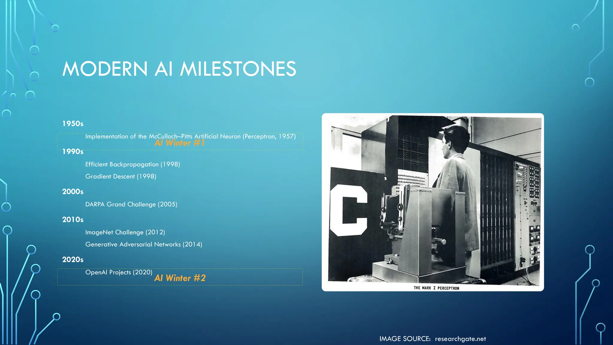 IMAGE SOURCE: researchgate.net
MODERN AI MILESTONES
1950s
Implementation of the McCulloch–Pitts Artificial Neuron (Perceptron, 1957)
1990s
Efficient Backpropagation (1998)
Gradient Descent (1998)
2000s
DARPA Grand Challenge (2005)
2010s
ImageNet Challenge (2012)
Generative Adversarial Networks (2014)
2020s
OpenAI Projects (2020)
AI Winter #1
AI Winter #2
 