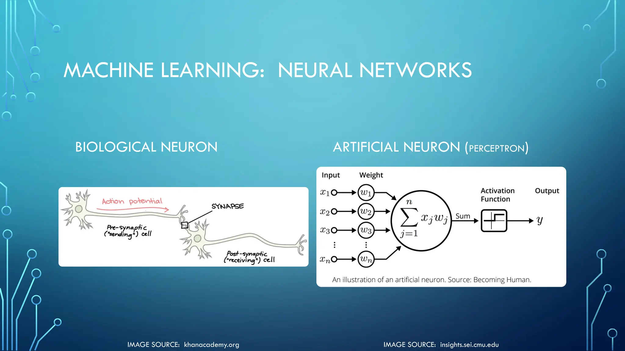 IMAGE SOURCE: khanacademy.org IMAGE SOURCE: insights.sei.cmu.edu
MACHINE LEARNING: NEURAL NETWORKS
BIOLOGICAL NEURON ARTIFICIAL NEURON (PERCEPTRON)
 
