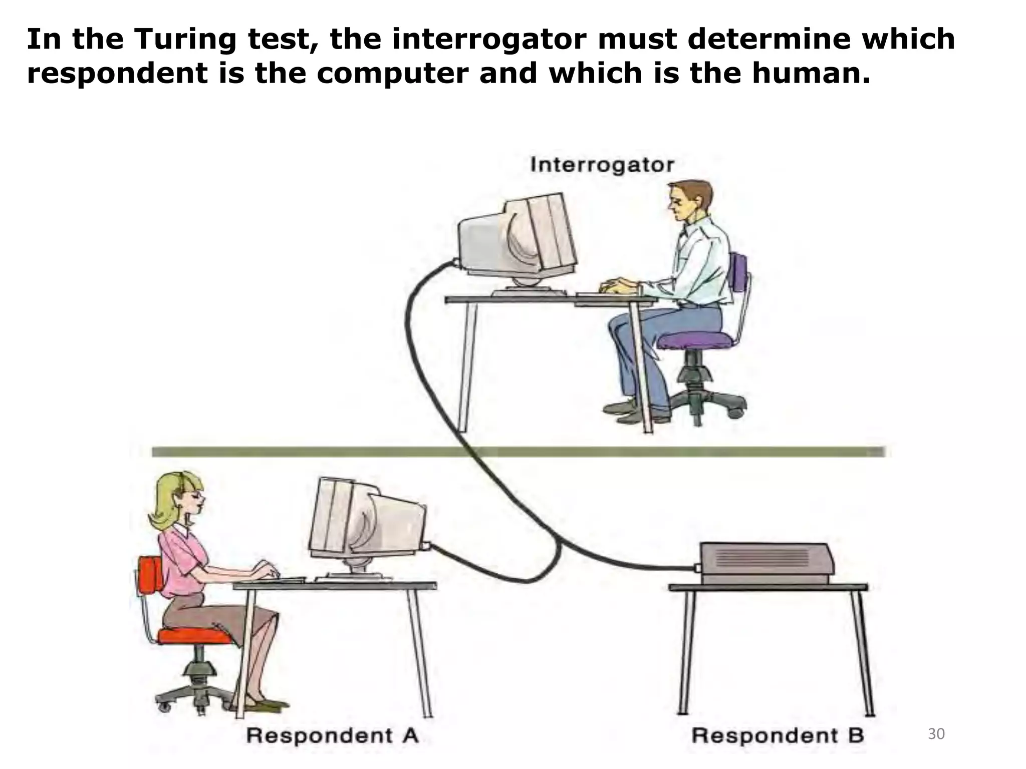30
In the Turing test, the interrogator must determine which
respondent is the computer and which is the human.
 