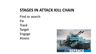 STAGES IN ATTACK KILL CHAIN
Find or search
Fix
Track
Target
Engage
Assess
 