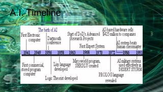 A.I. Timeline
 