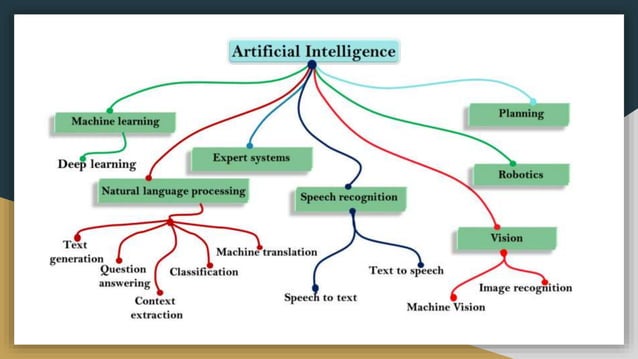 Artificial intelligence samrat tayade | PPT