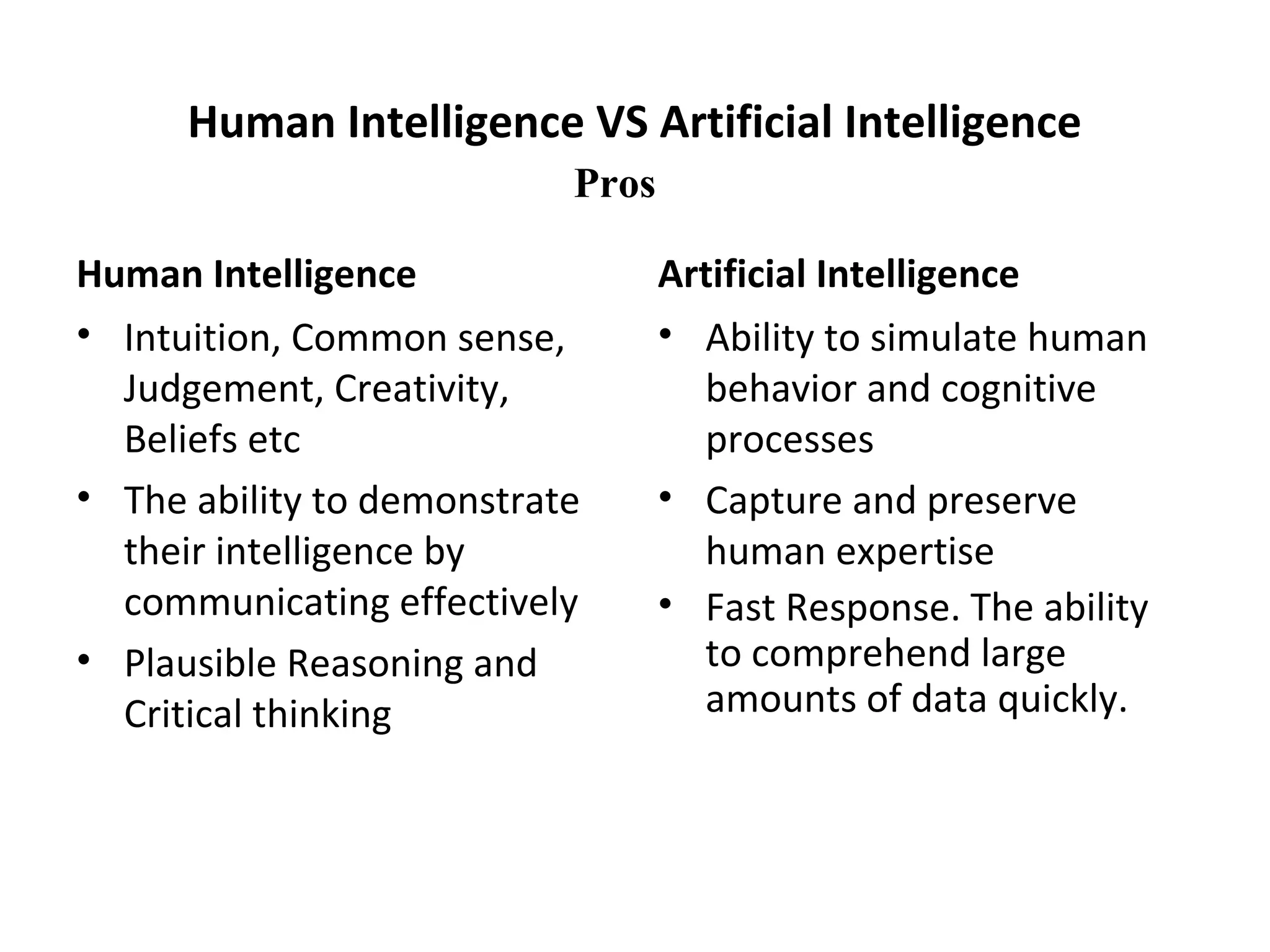 Human Intelligence VS Artificial Intelligence
Human Intelligence
• Intuition, Common sense,
Judgement, Creativity,
Beliefs etc
• The ability to demonstrate
their intelligence by
communicating effectively
• Plausible Reasoning and
Critical thinking
Artificial Intelligence
• Ability to simulate human
behavior and cognitive
processes
• Capture and preserve
human expertise
• Fast Response. The ability
to comprehend large
amounts of data quickly.
Pros
 