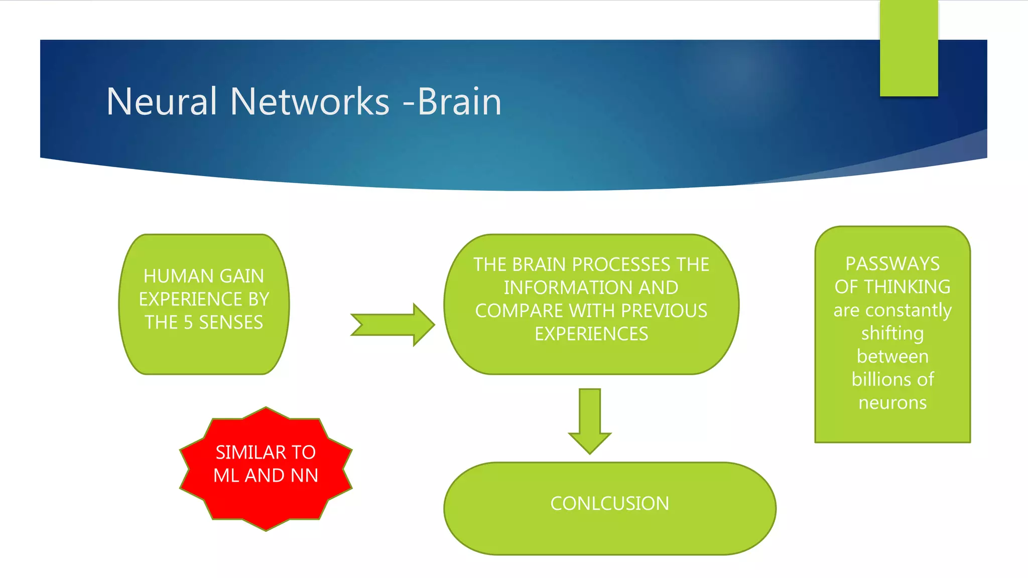 Neural Networks -Brain HUMAN GAIN EXPERIENCE BY THE 5 SENSES THE BRAIN PROCESSES THE INFORMATION AND COMPARE WITH PREVIOUS EXPERIENCES CONLCUSION SIMILAR TO ML AND NN PASSWAYS OF THINKING are constantly shifting between billions of neurons 