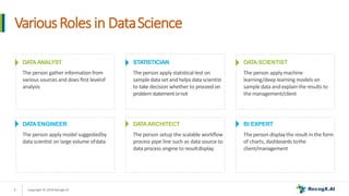 VariousRoles in DataScience
DATAANALYST
The person gather information from
various sources and does ﬁrst levelof
analysis
...