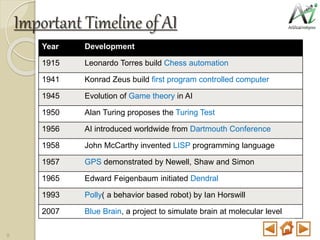 Important Timeline of AI
Year Development
1915 Leonardo Torres build Chess automation
1941 Konrad Zeus build first program...