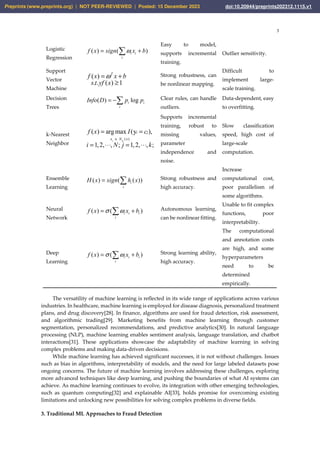 3
Logistic
Regression
( ) ( )
i
i
i
f x sign x b
ω
= +

Easy to model,
supports incremental
training.
Outlier sensitivity.
Support
Vector
Machine
1
(
)
)
. . (
T
f x x b
s t yf x
ω
= +
≥
Strong robustness, can
be nonlinear mapping.
Difficult to
implement large-
scale training.
Decision
Trees
( ) log
i i
i
Info D p p
= − Clear rules, can handle
outliers.
Data-dependent, easy
to overfitting.
k-Nearest
Neighbor
( )
arg max y
, ; , ;
( ) ( ),
1,2, 1,2,
i k
x N x
i j
f
N
i
x I c
k
j
∈
= ⋅
=
= ⋅⋅⋅
=
⋅⋅
Supports incremental
training, robust to
missing values,
parameter
independence and
noise.
Slow classification
speed, high cost of
large-scale
computation.
Ensemble
Learning
( ) ( )
( )
i
i
H x sign h x
=  Strong robustness and
high accuracy.
Increase
computational cost,
poor parallelism of
some algorithms.
Neural
Network
( ) ( )
i i
i
i
f x x b
σ ω
= +
 Autonomous learning,
can be nonlinear fitting.
Unable to fit complex
functions, poor
interpretability.
Deep
Learning
( ) ( )
i i
i
i
f x x b
σ ω
= +
 Strong learning ability,
high accuracy.
The computational
and annotation costs
are high, and some
hyperparameters
need to be
determined
empirically.
The versatility of machine learning is reflected in its wide range of applications across various
industries. In healthcare, machine learning is employed for disease diagnosis, personalized treatment
plans, and drug discovery[28]. In finance, algorithms are used for fraud detection, risk assessment,
and algorithmic trading[29]. Marketing benefits from machine learning through customer
segmentation, personalized recommendations, and predictive analytics[30]. In natural language
processing (NLP), machine learning enables sentiment analysis, language translation, and chatbot
interactions[31]. These applications showcase the adaptability of machine learning in solving
complex problems and making data-driven decisions.
While machine learning has achieved significant successes, it is not without challenges. Issues
such as bias in algorithms, interpretability of models, and the need for large labeled datasets pose
ongoing concerns. The future of machine learning involves addressing these challenges, exploring
more advanced techniques like deep learning, and pushing the boundaries of what AI systems can
achieve. As machine learning continues to evolve, its integration with other emerging technologies,
such as quantum computing[32] and explainable AI[33], holds promise for overcoming existing
limitations and unlocking new possibilities for solving complex problems in diverse fields.
3. Traditional ML Approaches to Fraud Detection
Preprints (www.preprints.org) | NOT PEER-REVIEWED | Posted: 15 December 2023 doi:10.20944/preprints202312.1115.v1
 