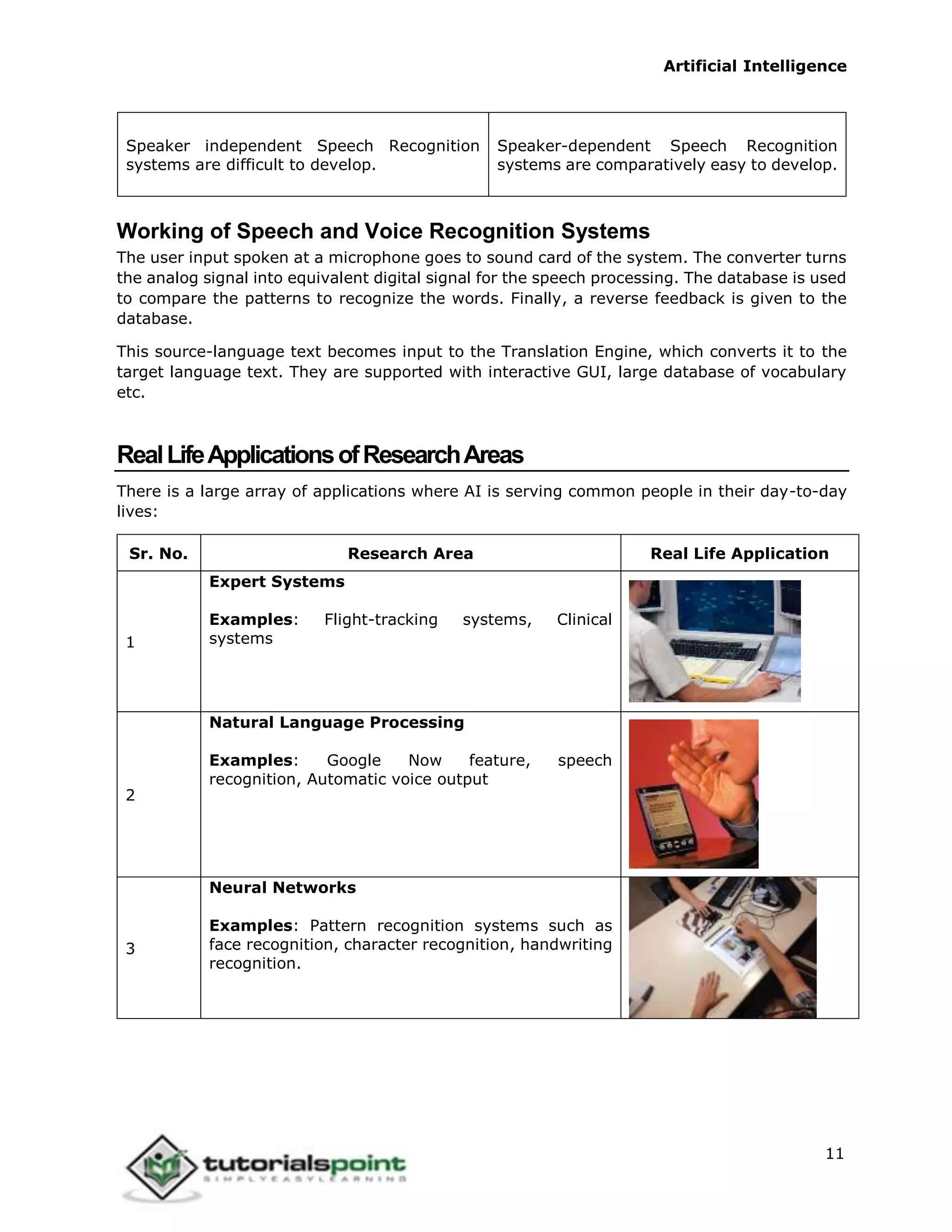 Artificial Intelligence
11
Speaker independent Speech Recognition
systems are difficult to develop.
Speaker-dependent Speech Recognition
systems are comparatively easy to develop.
Working of Speech and Voice Recognition Systems
The user input spoken at a microphone goes to sound card of the system. The converter turns
the analog signal into equivalent digital signal for the speech processing. The database is used
to compare the patterns to recognize the words. Finally, a reverse feedback is given to the
database.
This source-language text becomes input to the Translation Engine, which converts it to the
target language text. They are supported with interactive GUI, large database of vocabulary
etc.
RealLifeApplicationsofResearchAreas
There is a large array of applications where AI is serving common people in their day-to-day
lives:
Sr. No. Research Area Real Life Application
1
Expert Systems
Examples: Flight-tracking systems, Clinical
systems
2
Natural Language Processing
Examples: Google Now feature, speech
recognition, Automatic voice output
3
Neural Networks
Examples: Pattern recognition systems such as
face recognition, character recognition, handwriting
recognition.
 