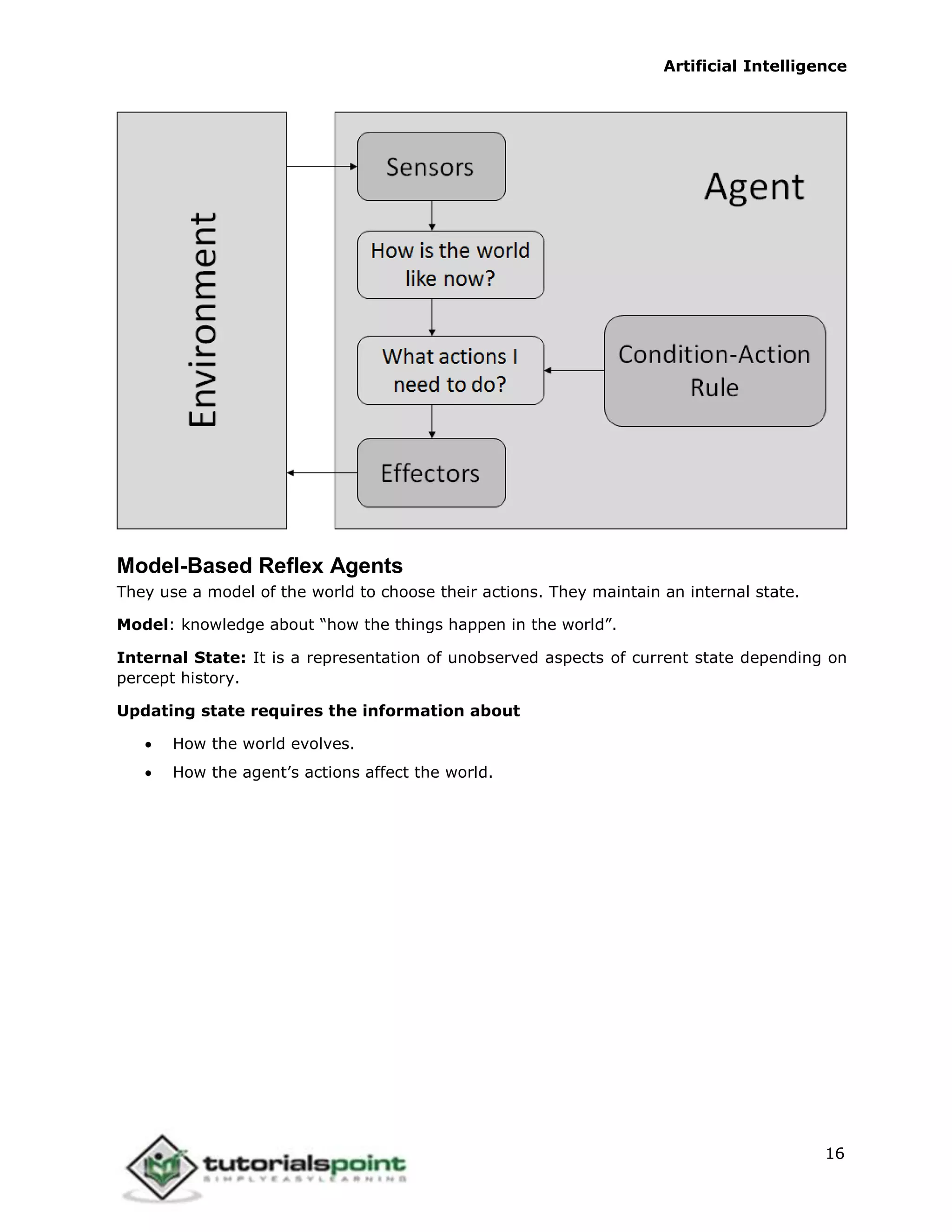Artificial Intelligence
16
Model-Based Reflex Agents
They use a model of the world to choose their actions. They maintain an internal state.
Model: knowledge about “how the things happen in the world”.
Internal State: It is a representation of unobserved aspects of current state depending on
percept history.
Updating state requires the information about
 How the world evolves.
 How the agent’s actions affect the world.
 