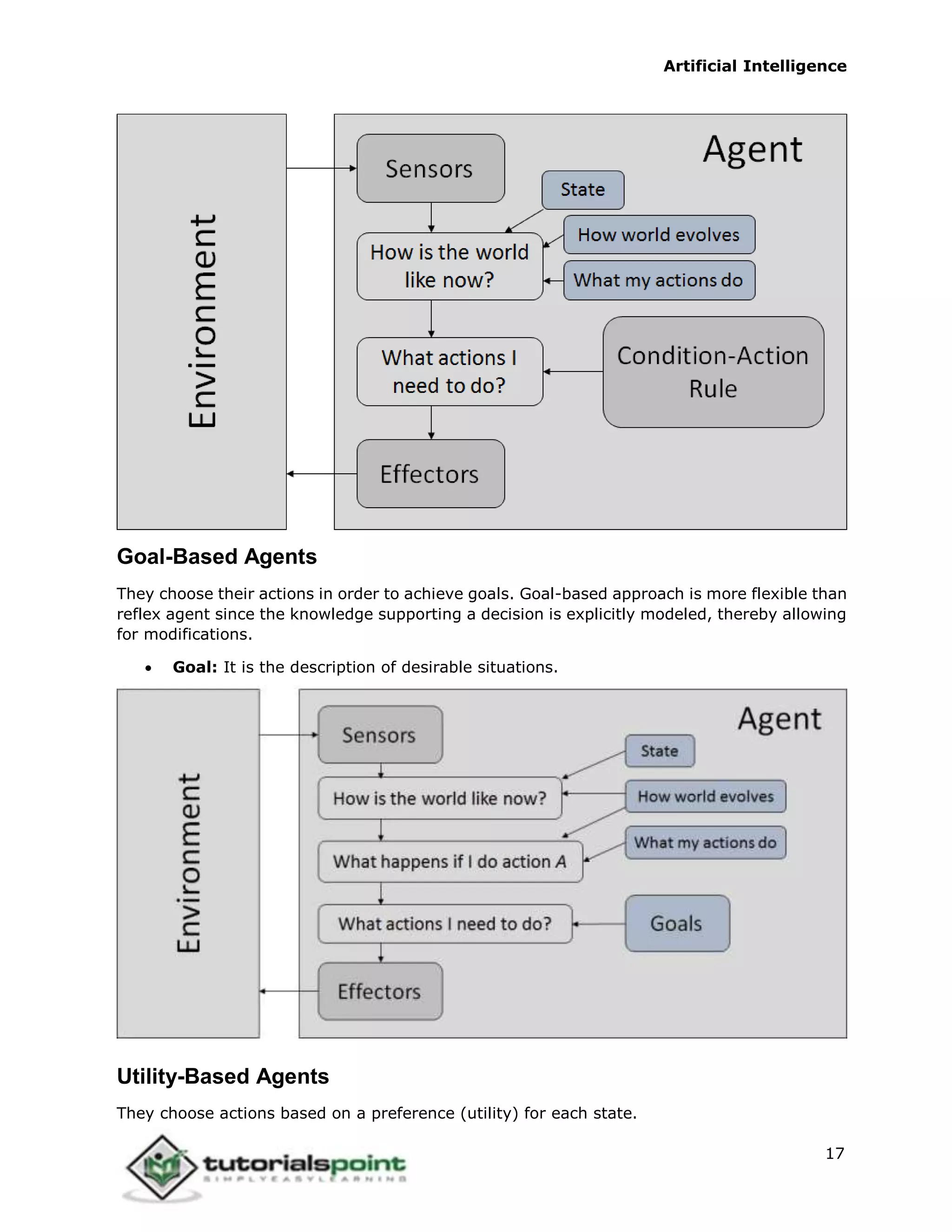 Artificial Intelligence
17
Goal-Based Agents
They choose their actions in order to achieve goals. Goal-based approach is more flexible than
reflex agent since the knowledge supporting a decision is explicitly modeled, thereby allowing
for modifications.
 Goal: It is the description of desirable situations.
Utility-Based Agents
They choose actions based on a preference (utility) for each state.
 