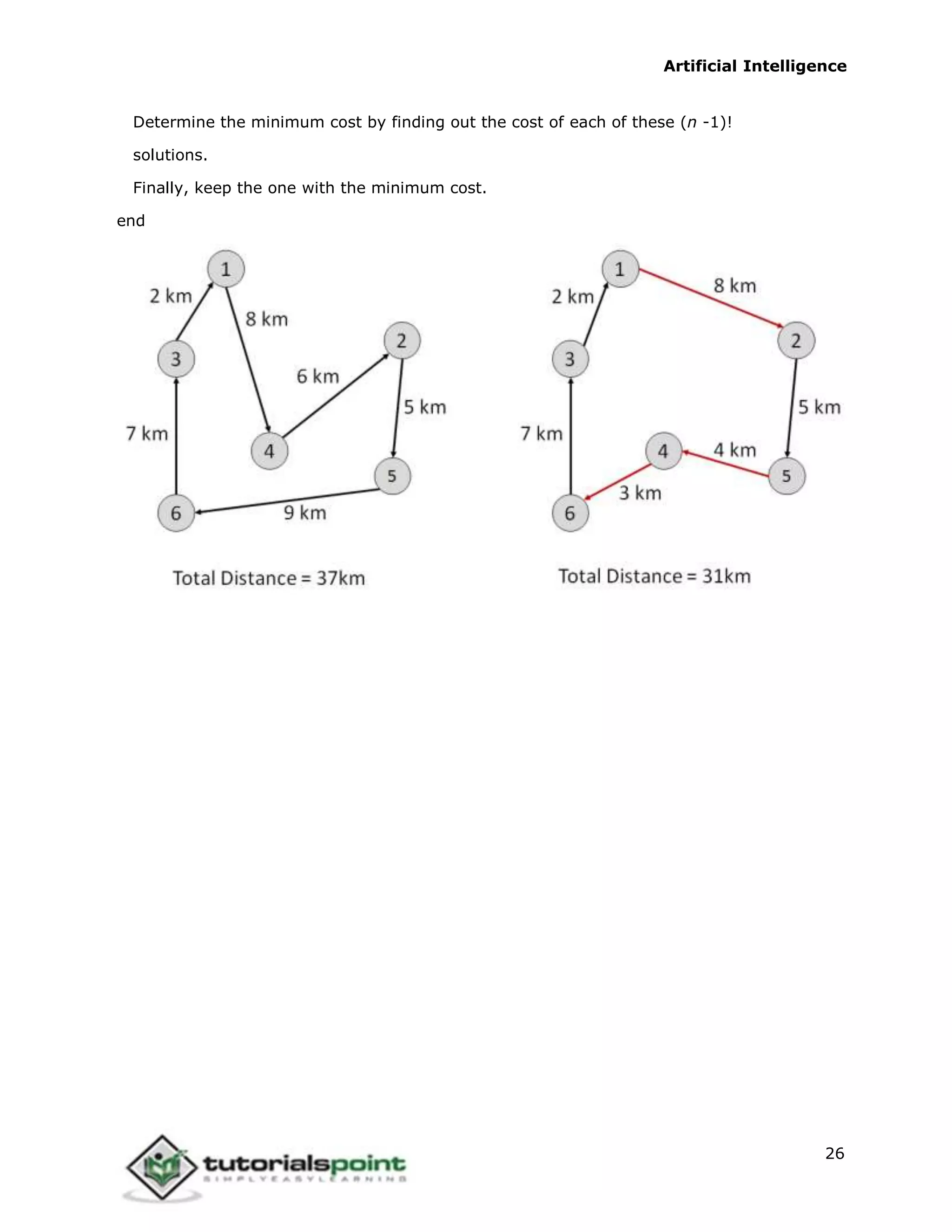 Artificial Intelligence
26
Determine the minimum cost by finding out the cost of each of these (n -1)!
solutions.
Finally, keep the one with the minimum cost.
end
 