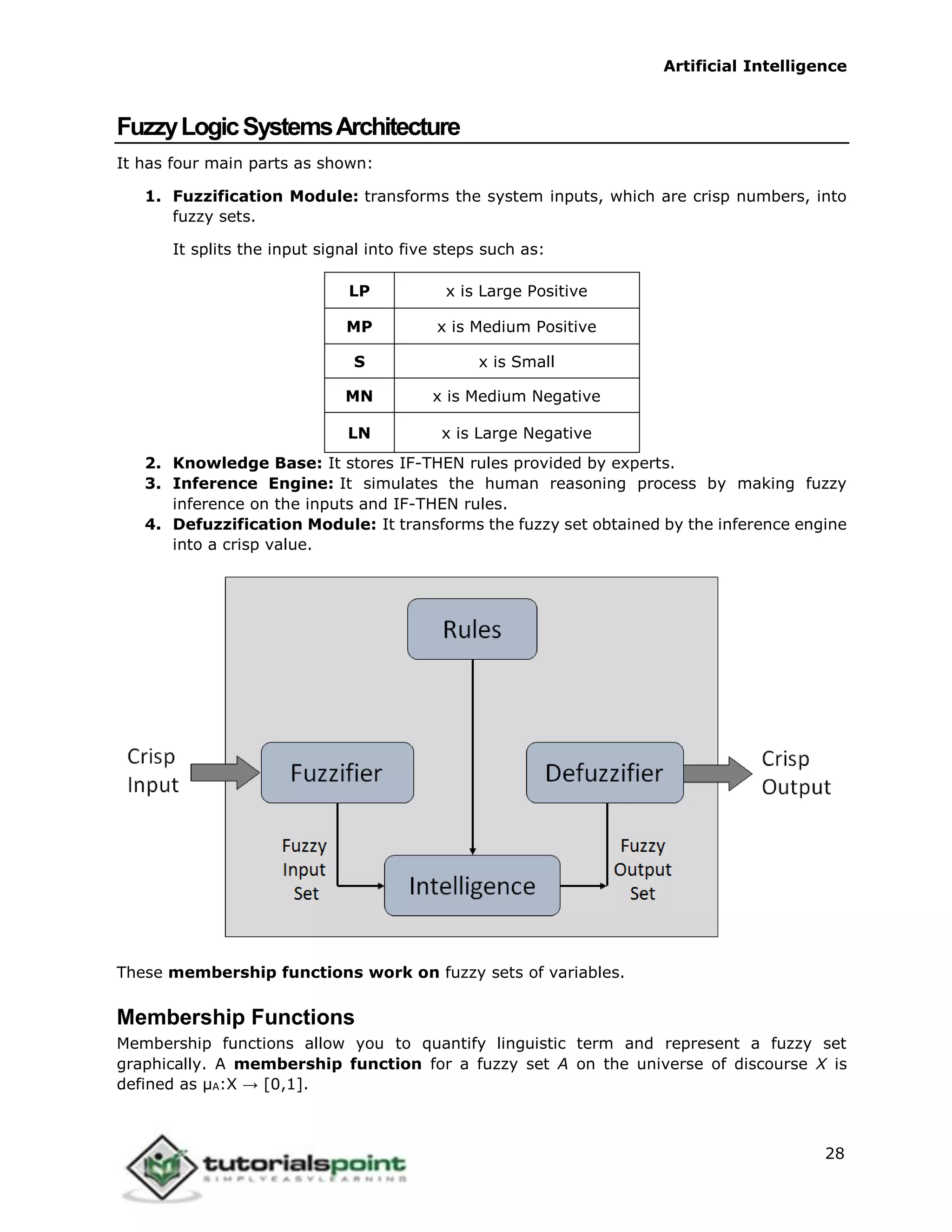 Artificial Intelligence
28
FuzzyLogicSystemsArchitecture
It has four main parts as shown:
1. Fuzzification Module: transforms the system inputs, which are crisp numbers, into
fuzzy sets.
It splits the input signal into five steps such as:
LP x is Large Positive
MP x is Medium Positive
S x is Small
MN x is Medium Negative
LN x is Large Negative
2. Knowledge Base: It stores IF-THEN rules provided by experts.
3. Inference Engine: It simulates the human reasoning process by making fuzzy
inference on the inputs and IF-THEN rules.
4. Defuzzification Module: It transforms the fuzzy set obtained by the inference engine
into a crisp value.
These membership functions work on fuzzy sets of variables.
Membership Functions
Membership functions allow you to quantify linguistic term and represent a fuzzy set
graphically. A membership function for a fuzzy set A on the universe of discourse X is
defined as µA:X → [0,1].
 
