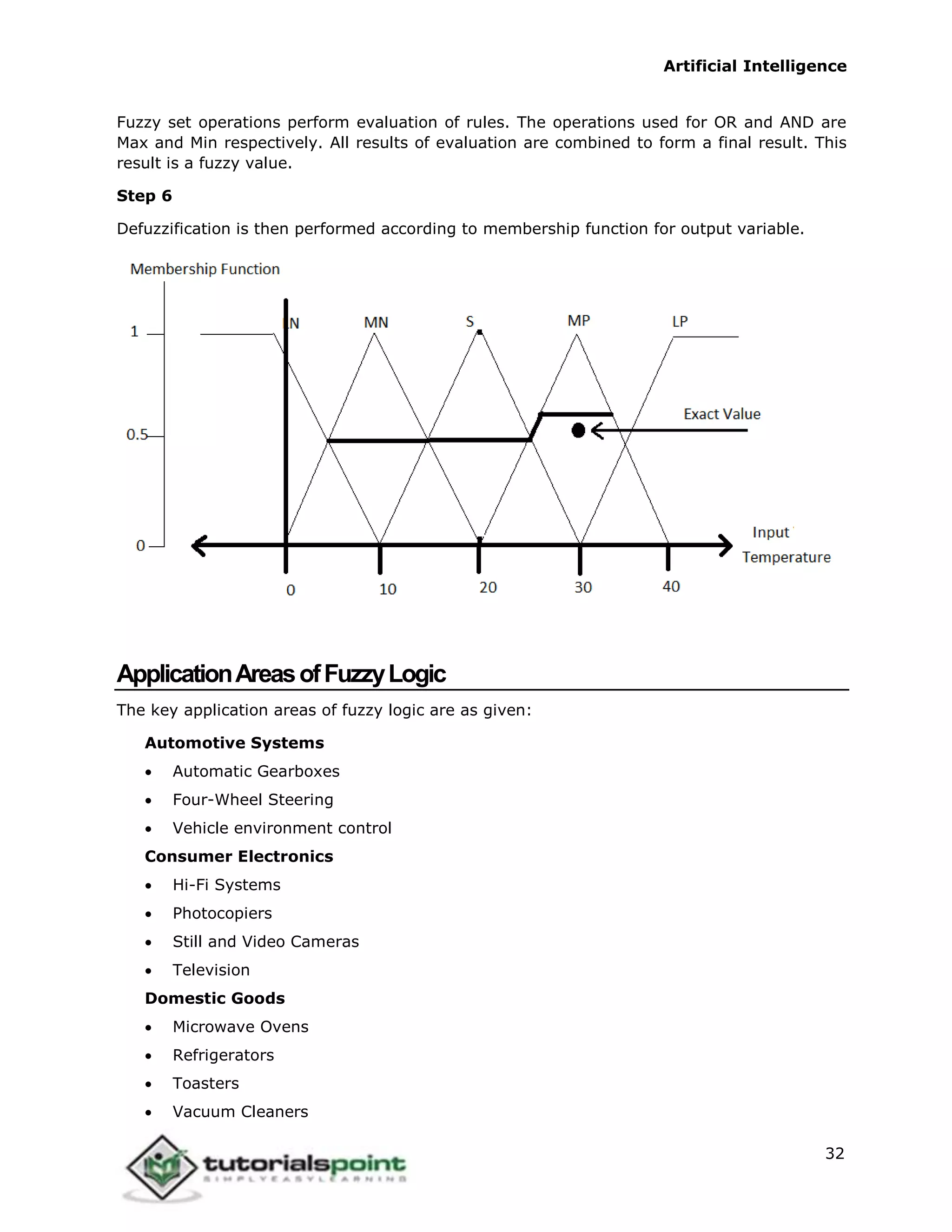 Artificial Intelligence
32
Fuzzy set operations perform evaluation of rules. The operations used for OR and AND are
Max and Min respectively. All results of evaluation are combined to form a final result. This
result is a fuzzy value.
Step 6
Defuzzification is then performed according to membership function for output variable.
ApplicationAreasofFuzzyLogic
The key application areas of fuzzy logic are as given:
Automotive Systems
 Automatic Gearboxes
 Four-Wheel Steering
 Vehicle environment control
Consumer Electronics
 Hi-Fi Systems
 Photocopiers
 Still and Video Cameras
 Television
Domestic Goods
 Microwave Ovens
 Refrigerators
 Toasters
 Vacuum Cleaners
 