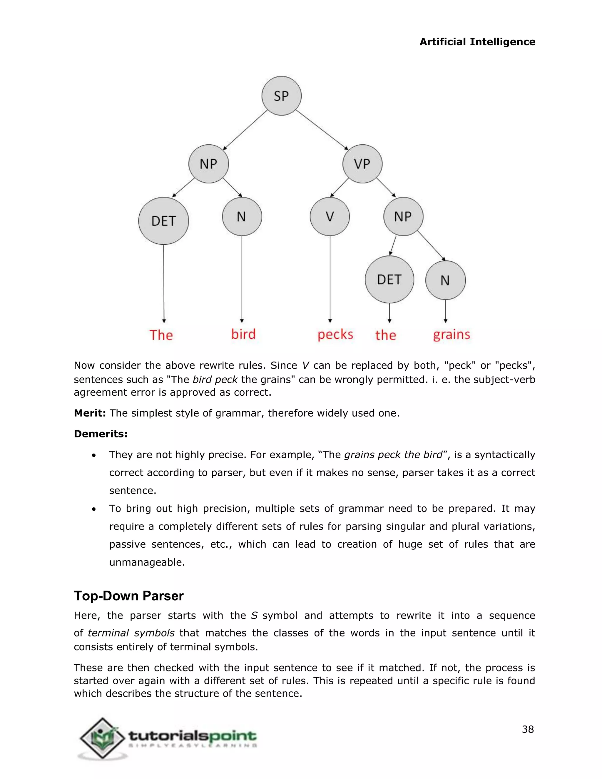 Artificial Intelligence
38
Now consider the above rewrite rules. Since V can be replaced by both, "peck" or "pecks",
sentences such as "The bird peck the grains" can be wrongly permitted. i. e. the subject-verb
agreement error is approved as correct.
Merit: The simplest style of grammar, therefore widely used one.
Demerits:
 They are not highly precise. For example, “The grains peck the bird”, is a syntactically
correct according to parser, but even if it makes no sense, parser takes it as a correct
sentence.
 To bring out high precision, multiple sets of grammar need to be prepared. It may
require a completely different sets of rules for parsing singular and plural variations,
passive sentences, etc., which can lead to creation of huge set of rules that are
unmanageable.
Top-Down Parser
Here, the parser starts with the S symbol and attempts to rewrite it into a sequence
of terminal symbols that matches the classes of the words in the input sentence until it
consists entirely of terminal symbols.
These are then checked with the input sentence to see if it matched. If not, the process is
started over again with a different set of rules. This is repeated until a specific rule is found
which describes the structure of the sentence.
 