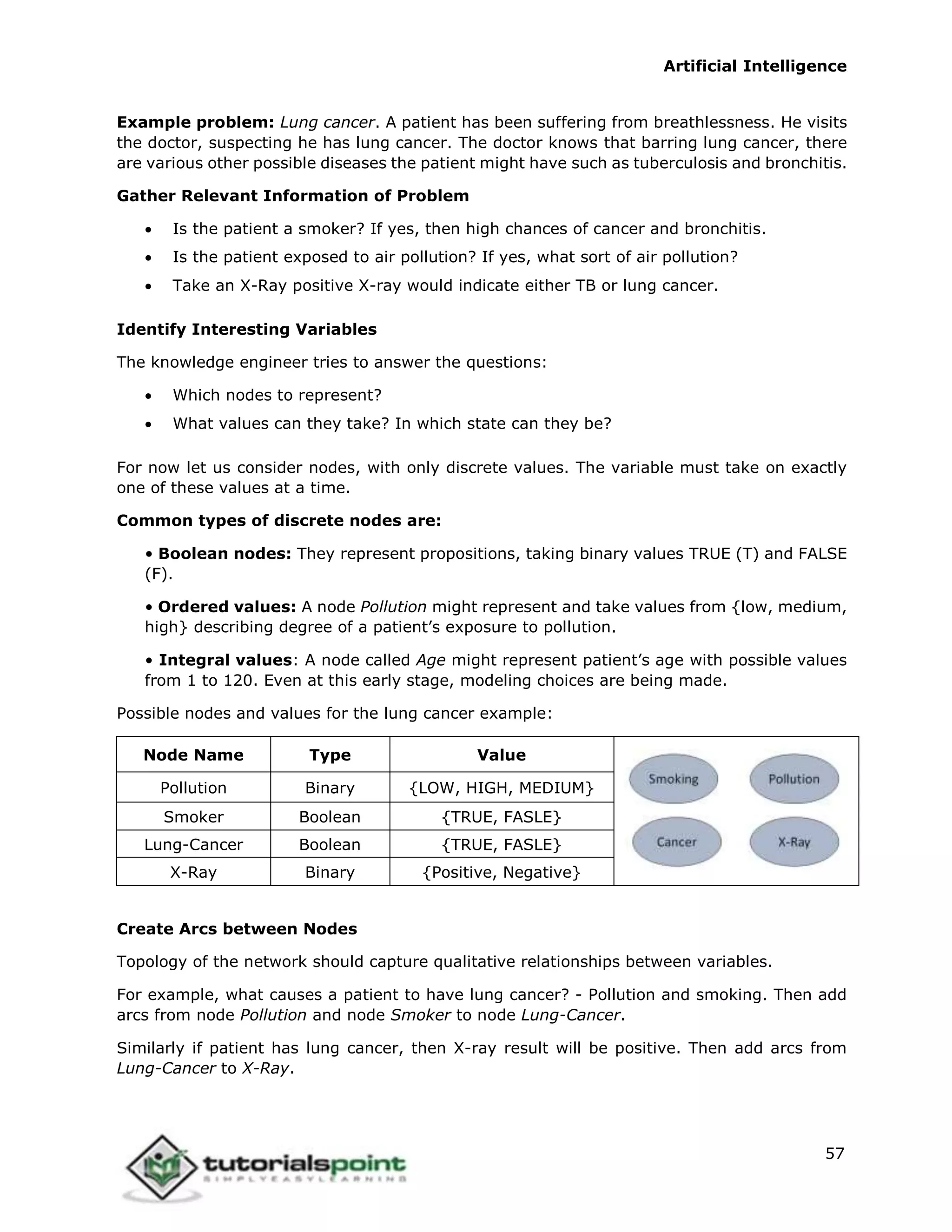 Artificial Intelligence
57
Example problem: Lung cancer. A patient has been suffering from breathlessness. He visits
the doctor, suspecting he has lung cancer. The doctor knows that barring lung cancer, there
are various other possible diseases the patient might have such as tuberculosis and bronchitis.
Gather Relevant Information of Problem
 Is the patient a smoker? If yes, then high chances of cancer and bronchitis.
 Is the patient exposed to air pollution? If yes, what sort of air pollution?
 Take an X-Ray positive X-ray would indicate either TB or lung cancer.
Identify Interesting Variables
The knowledge engineer tries to answer the questions:
 Which nodes to represent?
 What values can they take? In which state can they be?
For now let us consider nodes, with only discrete values. The variable must take on exactly
one of these values at a time.
Common types of discrete nodes are:
• Boolean nodes: They represent propositions, taking binary values TRUE (T) and FALSE
(F).
• Ordered values: A node Pollution might represent and take values from {low, medium,
high} describing degree of a patient’s exposure to pollution.
• Integral values: A node called Age might represent patient’s age with possible values
from 1 to 120. Even at this early stage, modeling choices are being made.
Possible nodes and values for the lung cancer example:
Node Name Type Value
Pollution Binary {LOW, HIGH, MEDIUM}
Smoker Boolean {TRUE, FASLE}
Lung-Cancer Boolean {TRUE, FASLE}
X-Ray Binary {Positive, Negative}
Create Arcs between Nodes
Topology of the network should capture qualitative relationships between variables.
For example, what causes a patient to have lung cancer? - Pollution and smoking. Then add
arcs from node Pollution and node Smoker to node Lung-Cancer.
Similarly if patient has lung cancer, then X-ray result will be positive. Then add arcs from
Lung-Cancer to X-Ray.
 