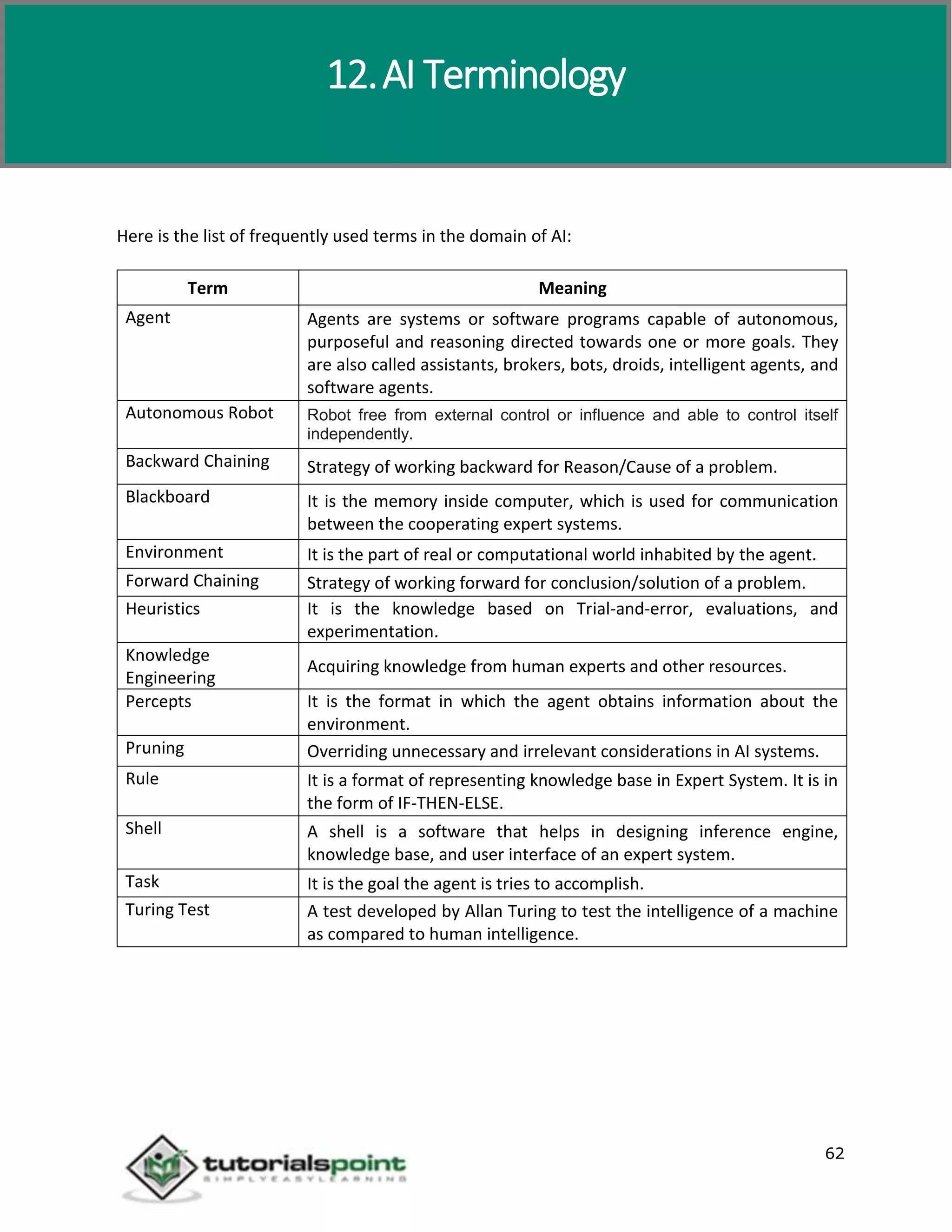 Artificial Intelligence
62
Here is the list of frequently used terms in the domain of AI:
Term Meaning
Agent Agents are systems or software programs capable of autonomous,
purposeful and reasoning directed towards one or more goals. They
are also called assistants, brokers, bots, droids, intelligent agents, and
software agents.
Autonomous Robot Robot free from external control or influence and able to control itself
independently.
Backward Chaining Strategy of working backward for Reason/Cause of a problem.
Blackboard It is the memory inside computer, which is used for communication
between the cooperating expert systems.
Environment It is the part of real or computational world inhabited by the agent.
Forward Chaining Strategy of working forward for conclusion/solution of a problem.
Heuristics It is the knowledge based on Trial-and-error, evaluations, and
experimentation.
Knowledge
Engineering
Acquiring knowledge from human experts and other resources.
Percepts It is the format in which the agent obtains information about the
environment.
Pruning Overriding unnecessary and irrelevant considerations in AI systems.
Rule It is a format of representing knowledge base in Expert System. It is in
the form of IF-THEN-ELSE.
Shell A shell is a software that helps in designing inference engine,
knowledge base, and user interface of an expert system.
Task It is the goal the agent is tries to accomplish.
Turing Test A test developed by Allan Turing to test the intelligence of a machine
as compared to human intelligence.
12.AI Terminology
 