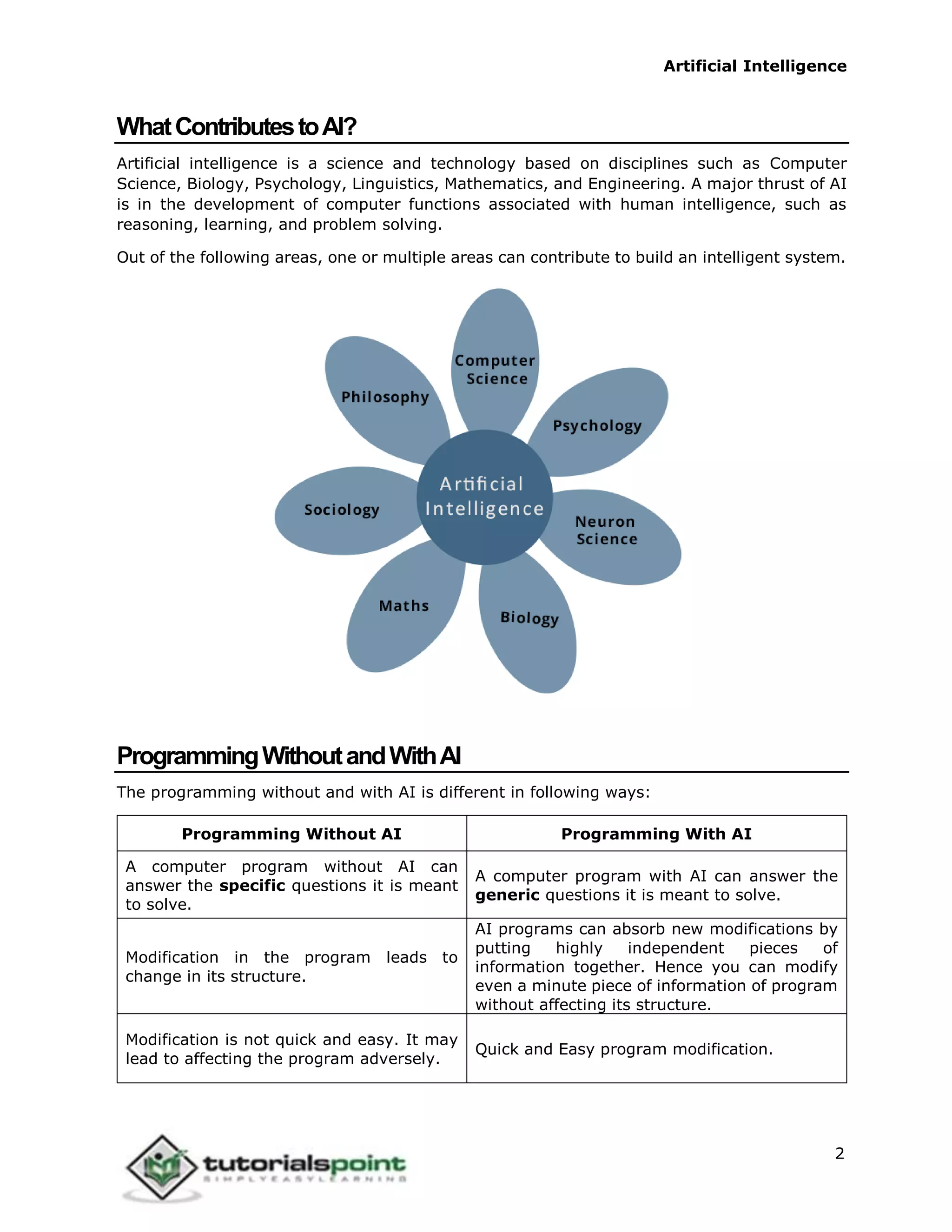 Artificial Intelligence
2
WhatContributestoAI?
Artificial intelligence is a science and technology based on disciplines such as Computer
Science, Biology, Psychology, Linguistics, Mathematics, and Engineering. A major thrust of AI
is in the development of computer functions associated with human intelligence, such as
reasoning, learning, and problem solving.
Out of the following areas, one or multiple areas can contribute to build an intelligent system.
ProgrammingWithoutandWithAI
The programming without and with AI is different in following ways:
Programming Without AI Programming With AI
A computer program without AI can
answer the specific questions it is meant
to solve.
A computer program with AI can answer the
generic questions it is meant to solve.
Modification in the program leads to
change in its structure.
AI programs can absorb new modifications by
putting highly independent pieces of
information together. Hence you can modify
even a minute piece of information of program
without affecting its structure.
Modification is not quick and easy. It may
lead to affecting the program adversely.
Quick and Easy program modification.
 