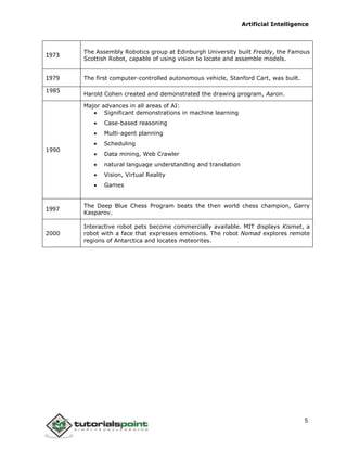 Artificial Intelligence
5
1973
The Assembly Robotics group at Edinburgh University built Freddy, the Famous
Scottish Robot, capable of using vision to locate and assemble models.
1979 The first computer-controlled autonomous vehicle, Stanford Cart, was built.
1985
Harold Cohen created and demonstrated the drawing program, Aaron.
1990
Major advances in all areas of AI:
 Significant demonstrations in machine learning
 Case-based reasoning
 Multi-agent planning
 Scheduling
 Data mining, Web Crawler
 natural language understanding and translation
 Vision, Virtual Reality
 Games
1997
The Deep Blue Chess Program beats the then world chess champion, Garry
Kasparov.
2000
Interactive robot pets become commercially available. MIT displays Kismet, a
robot with a face that expresses emotions. The robot Nomad explores remote
regions of Antarctica and locates meteorites.
 