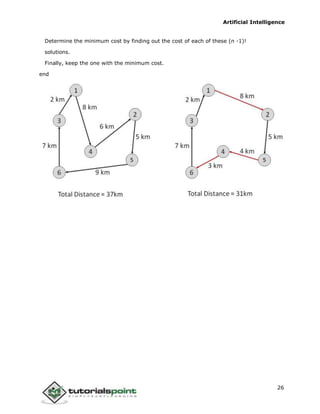Artificial Intelligence
26
Determine the minimum cost by finding out the cost of each of these (n -1)!
solutions.
Finally, keep the one with the minimum cost.
end
 