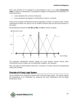 Artificial Intelligence
29
Here, each element of X is mapped to a value between 0 and 1. It is called membership
value or degree of membership. It quantifies the degree of membership of the element in X
to the fuzzy set A.
 x axis represents the universe of discourse.
 y axis represents the degrees of membership in the [0, 1] interval.
There can be multiple membership functions applicable to fuzzify a numerical value. Simple
membership functions are used as use of complex functions does not add more precision in
the output.
All membership functions for LP, MP, S, MN, and LN are shown as below:
The triangular membership function shapes are most common among various other
membership function shapes such as trapezoidal, singleton, and Gaussian.
Here, the input to 5-level fuzzifier varies from -10 volts to +10 volts. Hence the corresponding
output also changes.
ExampleofaFuzzyLogicSystem
Let us consider an air conditioning system with 5-lvel fuzzy logic system. This system adjusts
the temperature of air conditioner by comparing the room temperature and the target
temperature value.
 
