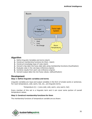Artificial Intelligence
30
Algorithm
1. Define linguistic Variables and terms (start)
2. Construct membership functions for them. (start)
3. Construct knowledge base of rules (start)
4. Convert crisp data into fuzzy data sets using membership functions (fuzzification)
5. Evaluate rules in the rule base (inference engine)
6. Combine results from each rule (inference engine)
7. Convert output data into non-fuzzy values. (defuzzification)
Development
Step 1: Define linguistic variables and terms
Linguistic variables are input and output variables in the form of simple words or sentences.
For room temperature, cold, warm, hot, etc., are linguistic terms.
Temperature (t) = {very-cold, cold, warm, very-warm, hot}
Every member of this set is a linguistic term and it can cover some portion of overall
temperature values.
Step 2: Construct membership functions for them
The membership functions of temperature variable are as shown:
 
