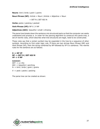 Artificial Intelligence
37
Nouns: bird | birds | grain | grains
Noun Phrase (NP): Article + Noun | Article + Adjective + Noun
= DET N | DET ADJ N
Verbs: pecks | pecking | pecked
Verb Phrase (VP): NP V | V NP
Adjectives (ADJ): beautiful | small | chirping
The parse tree breaks down the sentence into structured parts so that the computer can easily
understand and process it. In order for the parsing algorithm to construct this parse tree, a
set of rewrite rules, which describe what tree structures are legal, need to be constructed.
These rules say that a certain symbol may be expanded in the tree by a sequence of other
symbols. According to first order logic rule, ff there are two strings Noun Phrase (NP) and
Verb Phrase (VP), then the string combined by NP followed by VP is a sentence. The rewrite
rules for the sentence are as follows:
S -> NP VP
NP -> DET N | DET ADJ N
VP -> V NP
Lexocon:
DET -> a | the
ADJ -> beautiful | perching
N -> bird | birds | grain | grains
V -> peck | pecks | pecking
The parse tree can be created as shown:
 