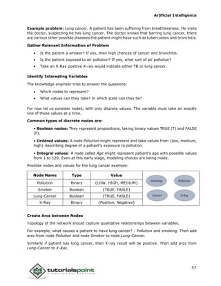 Artificial Intelligence
57
Example problem: Lung cancer. A patient has been suffering from breathlessness. He visits
the doctor, suspecting he has lung cancer. The doctor knows that barring lung cancer, there
are various other possible diseases the patient might have such as tuberculosis and bronchitis.
Gather Relevant Information of Problem
 Is the patient a smoker? If yes, then high chances of cancer and bronchitis.
 Is the patient exposed to air pollution? If yes, what sort of air pollution?
 Take an X-Ray positive X-ray would indicate either TB or lung cancer.
Identify Interesting Variables
The knowledge engineer tries to answer the questions:
 Which nodes to represent?
 What values can they take? In which state can they be?
For now let us consider nodes, with only discrete values. The variable must take on exactly
one of these values at a time.
Common types of discrete nodes are:
• Boolean nodes: They represent propositions, taking binary values TRUE (T) and FALSE
(F).
• Ordered values: A node Pollution might represent and take values from {low, medium,
high} describing degree of a patient’s exposure to pollution.
• Integral values: A node called Age might represent patient’s age with possible values
from 1 to 120. Even at this early stage, modeling choices are being made.
Possible nodes and values for the lung cancer example:
Node Name Type Value
Pollution Binary {LOW, HIGH, MEDIUM}
Smoker Boolean {TRUE, FASLE}
Lung-Cancer Boolean {TRUE, FASLE}
X-Ray Binary {Positive, Negative}
Create Arcs between Nodes
Topology of the network should capture qualitative relationships between variables.
For example, what causes a patient to have lung cancer? - Pollution and smoking. Then add
arcs from node Pollution and node Smoker to node Lung-Cancer.
Similarly if patient has lung cancer, then X-ray result will be positive. Then add arcs from
Lung-Cancer to X-Ray.
 