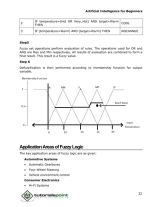 Artificial intelligence tutorial | PDF