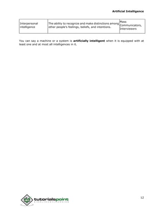 Artificial Intelligence
12
Interpersonal
intelligence
The ability to recognize and make distinctions among
other people’s feelings, beliefs, and intentions.
Mass
Communicators,
Interviewers
You can say a machine or a system is artificially intelligent when it is equipped with at
least one and at most all intelligences in it.
 