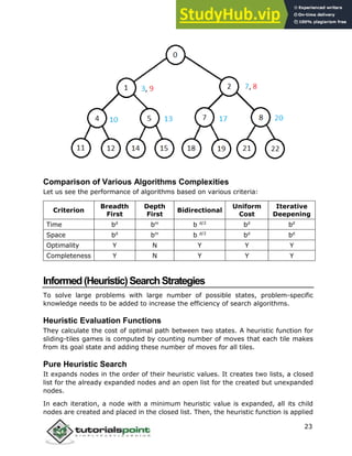 Artificial Intelligence Tutorial | PDF