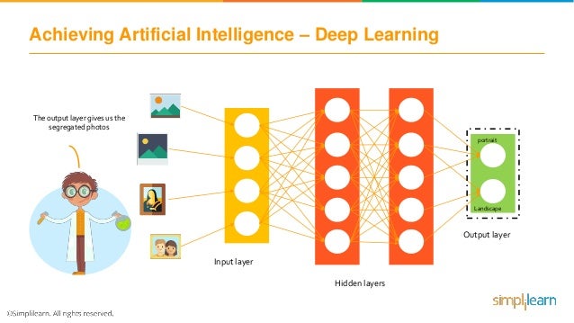 Artificial Intelligence Course | AI Tutorial For Beginners | Artifici…
