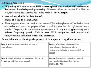 5. Speech Processing
➢ The ability of a computer to hear human speech and analyze and understand
the content is called speech processing. When we talk to our devices like Alexa or
Siri, they recognize what we are saying to them. For example:
➢ You: Alexa, what is the date today?
➢ Alexa: It is the 18-March-2020.
➢ What happens when we speak to our device? The microphones of the device hears
our audio and plots the graphs of our sound frequencies. As light-wave has a
standard frequency for each colour, so does sound. Every sound (phonetics) has a
unique frequency graph. This is how NLP recognizes each sound and
composes an individual’s words and sentences.
Below table shows the step-wise process of how speech recognition works:
 