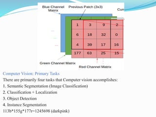 Computer Vision: Primary Tasks
There are primarily four tasks that Computer vision accomplishes:
1. Semantic Segmentation (Image Classification)
2. Classification + Localization
3. Object Detection
4. Instance Segmentation
113b*155g*177r=1245698 (darkpink)
 