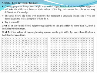 Activity : Let’s have some fun now!
➢ Given a grayscale image, one simple way to find edges is to look at two neighboring pixels
and take the difference between their values. If it’s big, this means the colours are very
different, so it’s an edge.
➢ The grids below are filled with numbers that represent a grayscale image. See if you can
detect edges the way a computer would do it.
➢ Try it yourself!
Grid 1: If the values of two neighboring squares on the grid differ by more than 50, draw a
thick line between them.
Grid 2: If the values of two neighboring squares on the grid differ by more than 40, draw a
thick line between them.
 
