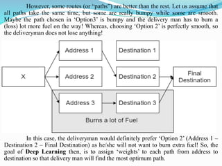 However, some routes (or “paths”) are better than the rest. Let us assume that
all paths take the same time, but some are really bumpy while some are smooth.
Maybe the path chosen in ‘Option3’ is bumpy and the delivery man has to burn a
(loss) lot more fuel on the way! Whereas, choosing ‘Option 2’ is perfectly smooth, so
the deliveryman does not lose anything!
In this case, the deliveryman would definitely prefer ‘Option 2’ (Address 1 –
Destination 2 – Final Destination) as he/she will not want to burn extra fuel! So, the
goal of Deep Learning then, is to assign ‘weights’ to each path from address to
destination so that delivery man will find the most optimum path.
 