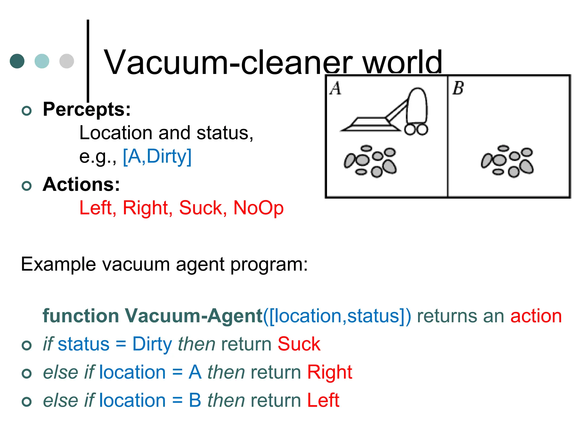 Vacuum-cleaner world
 Percepts:
Location and status,
e.g., [A,Dirty]
 Actions:
Left, Right, Suck, NoOp
Example vacuum agent program:
function Vacuum-Agent([location,status]) returns an action
 if status = Dirty then return Suck
 else if location = A then return Right
 else if location = B then return Left
 