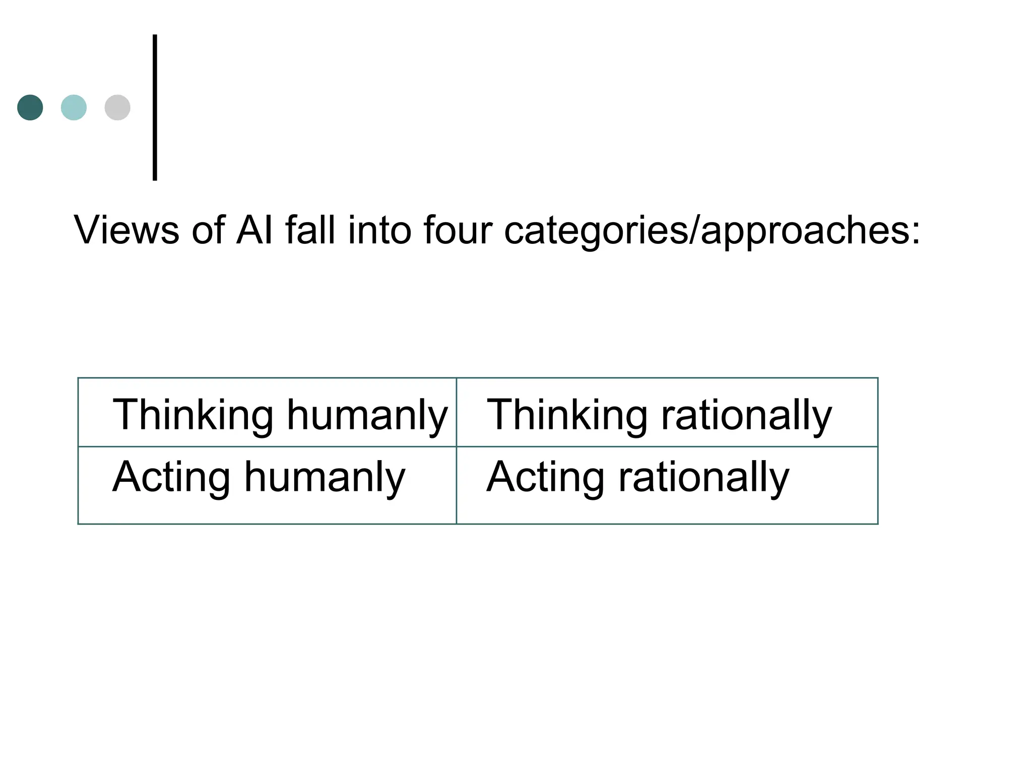Views of AI fall into four categories/approaches:
Thinking humanly Thinking rationally
Acting humanly Acting rationally
 