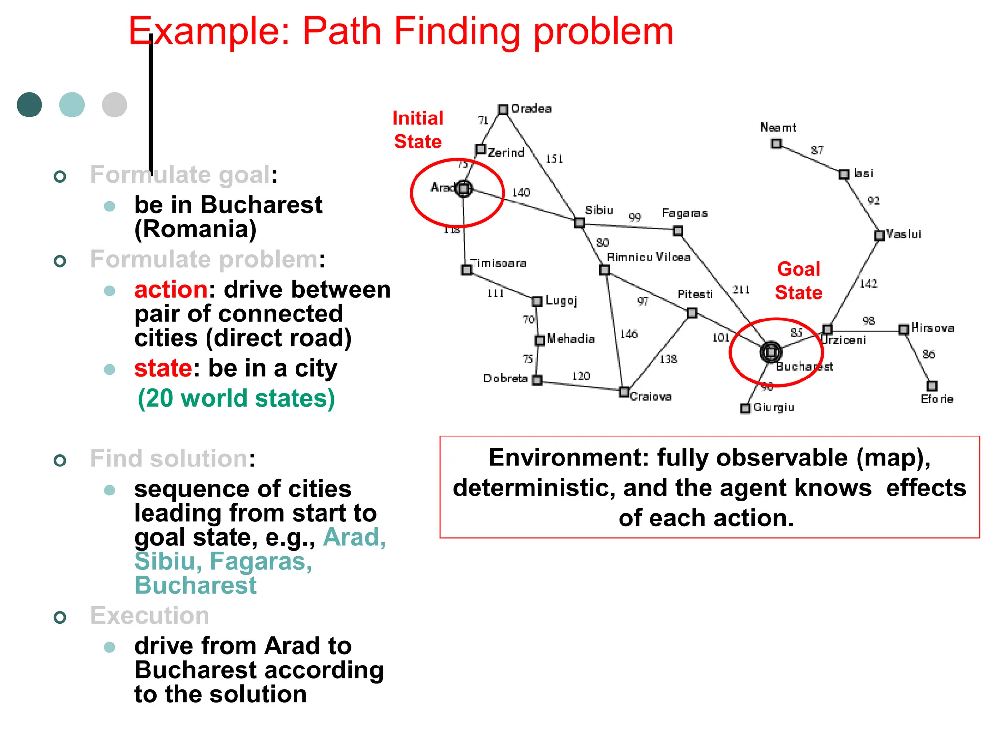 Example: Path Finding problem
 Formulate goal:
 be in Bucharest
(Romania)
 Formulate problem:
 action: drive between
pair of connected
cities (direct road)
 state: be in a city
(20 world states)
 Find solution:
 sequence of cities
leading from start to
goal state, e.g., Arad,
Sibiu, Fagaras,
Bucharest
 Execution
 drive from Arad to
Bucharest according
to the solution
Initial
State
Goal
State
Environment: fully observable (map),
deterministic, and the agent knows effects
of each action.
 