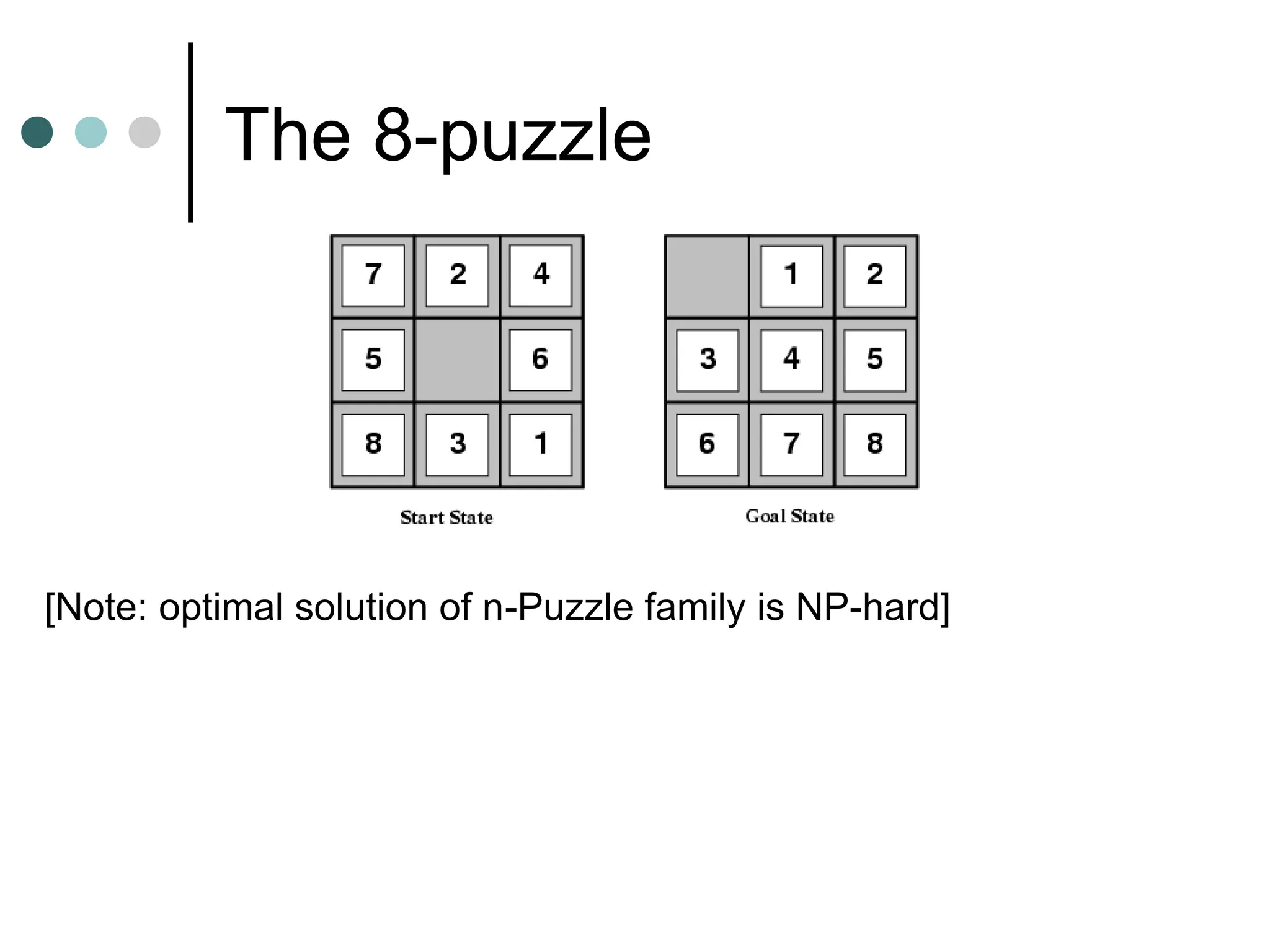 The 8-puzzle
[Note: optimal solution of n-Puzzle family is NP-hard]
 